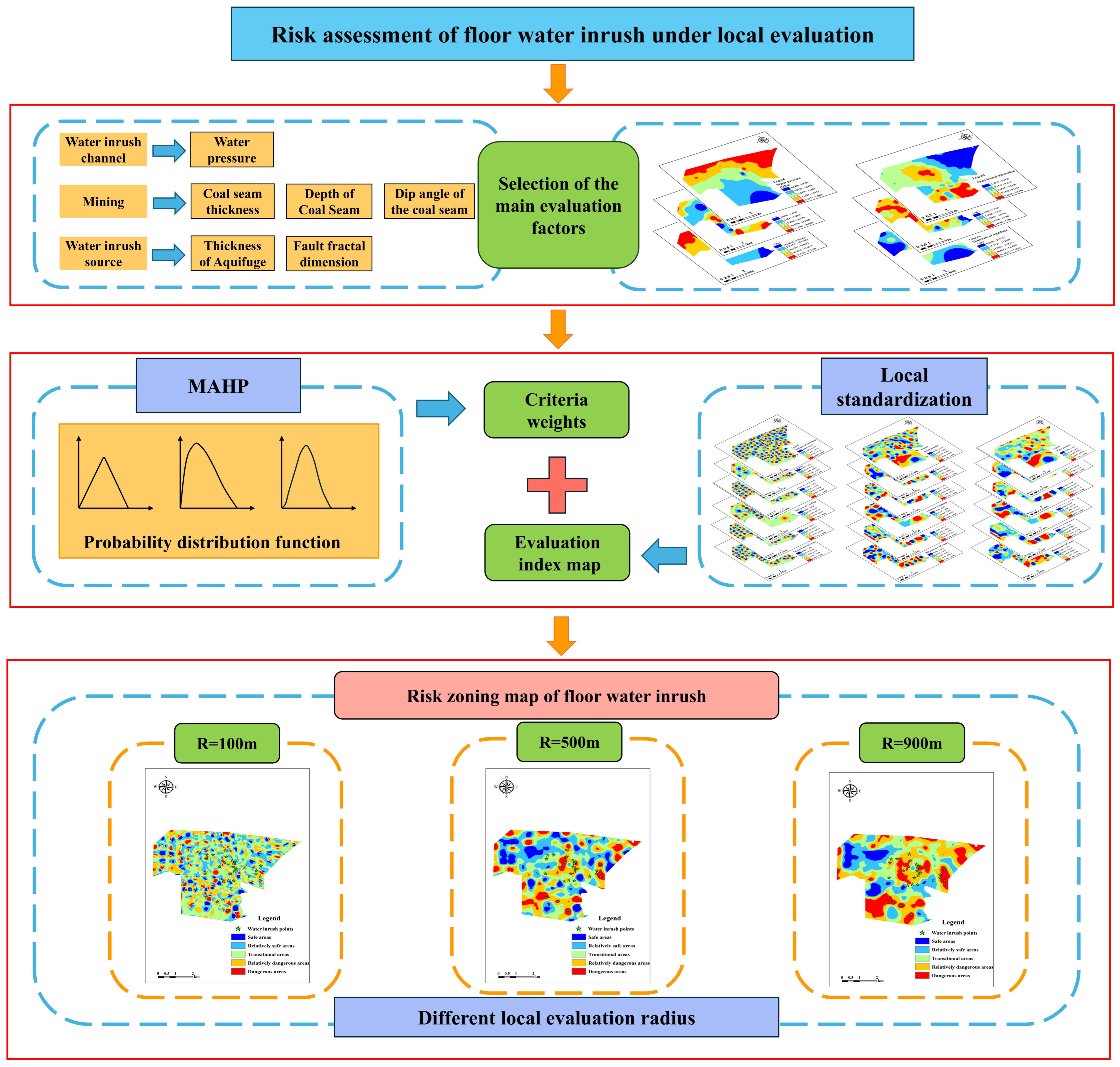 Water 17 03277 g011 Water 17 03277 g011