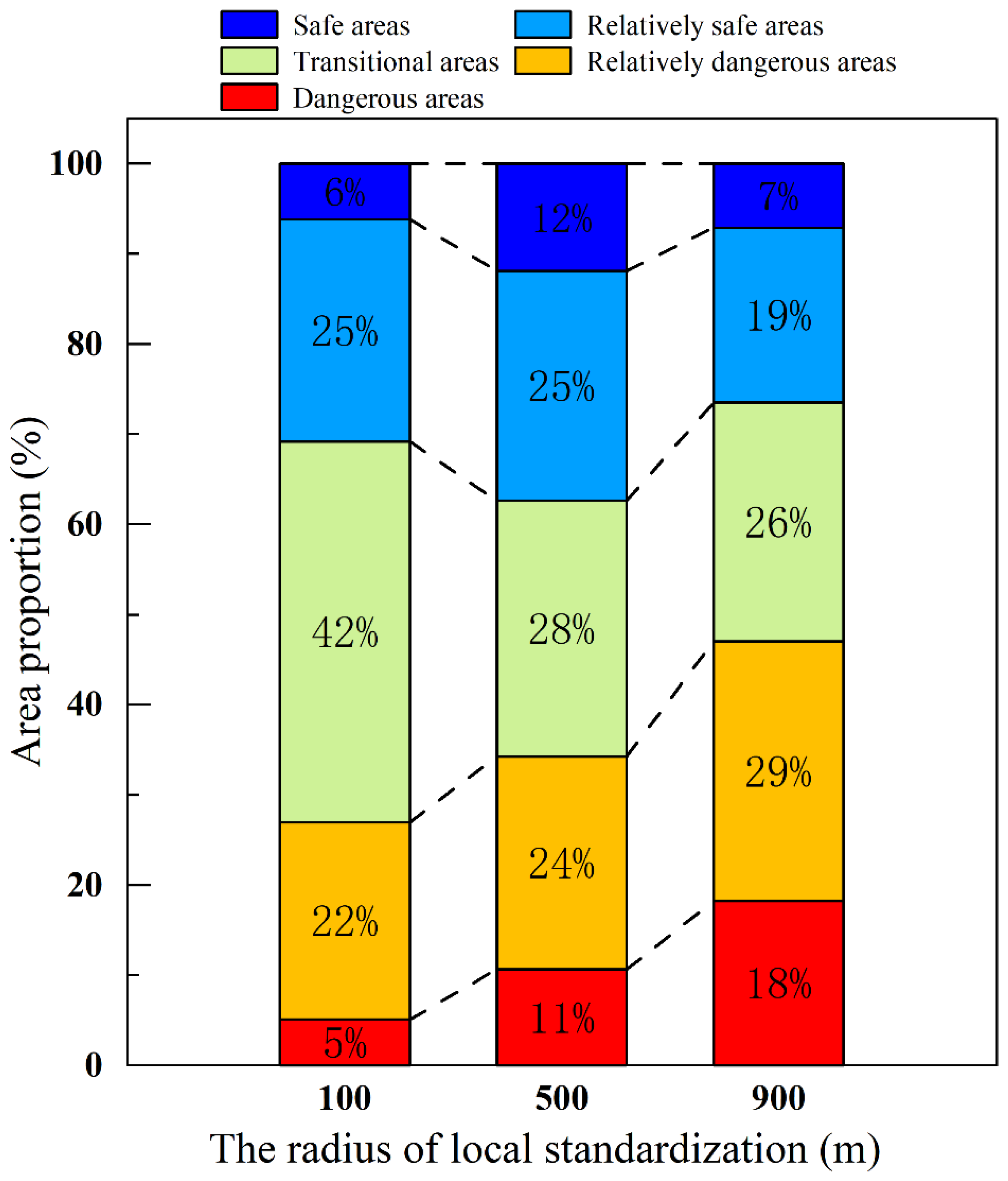 Water 17 03277 g019 Water 17 03277 g019