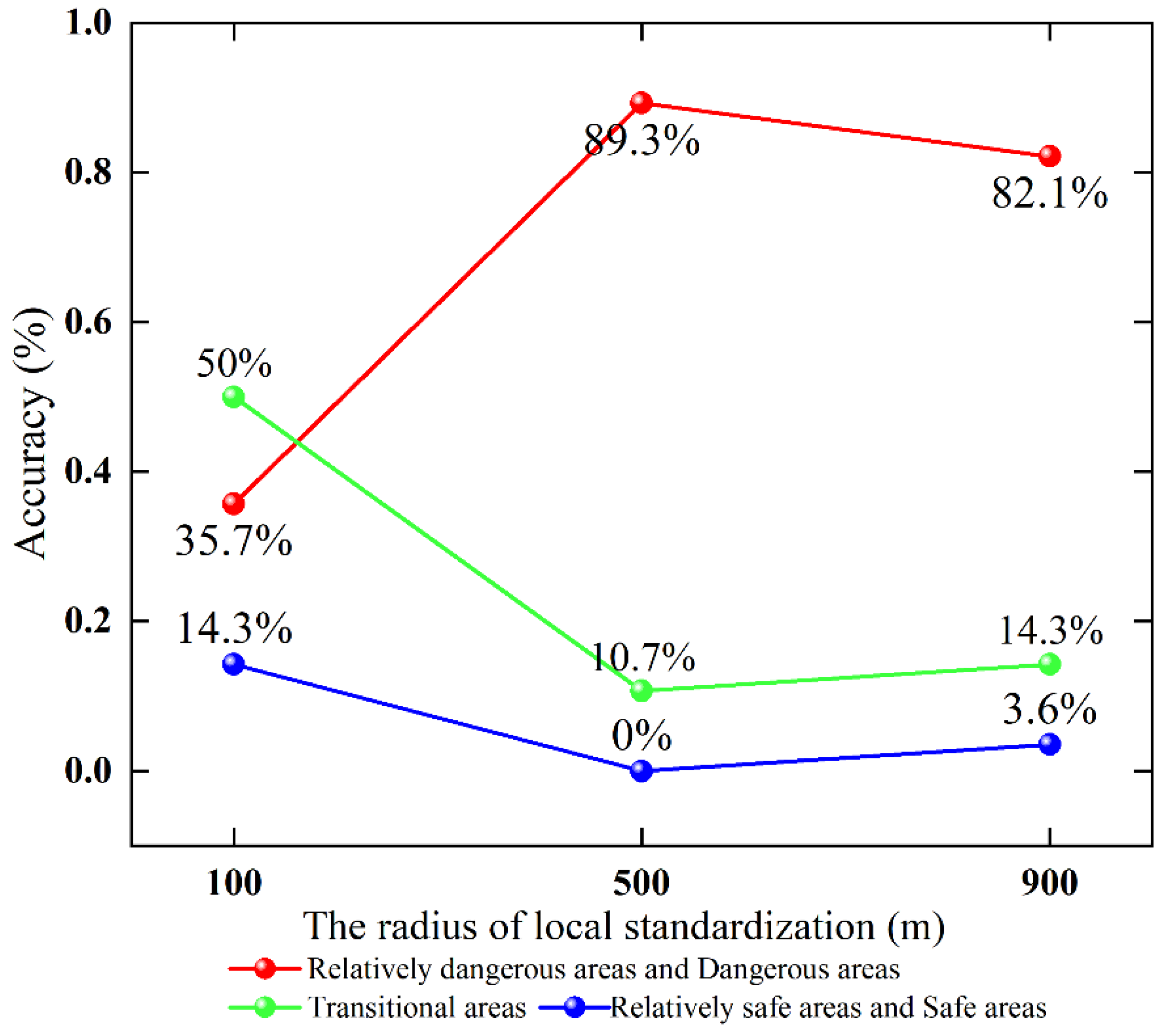 Water 17 03277 g020 Water 17 03277 g020