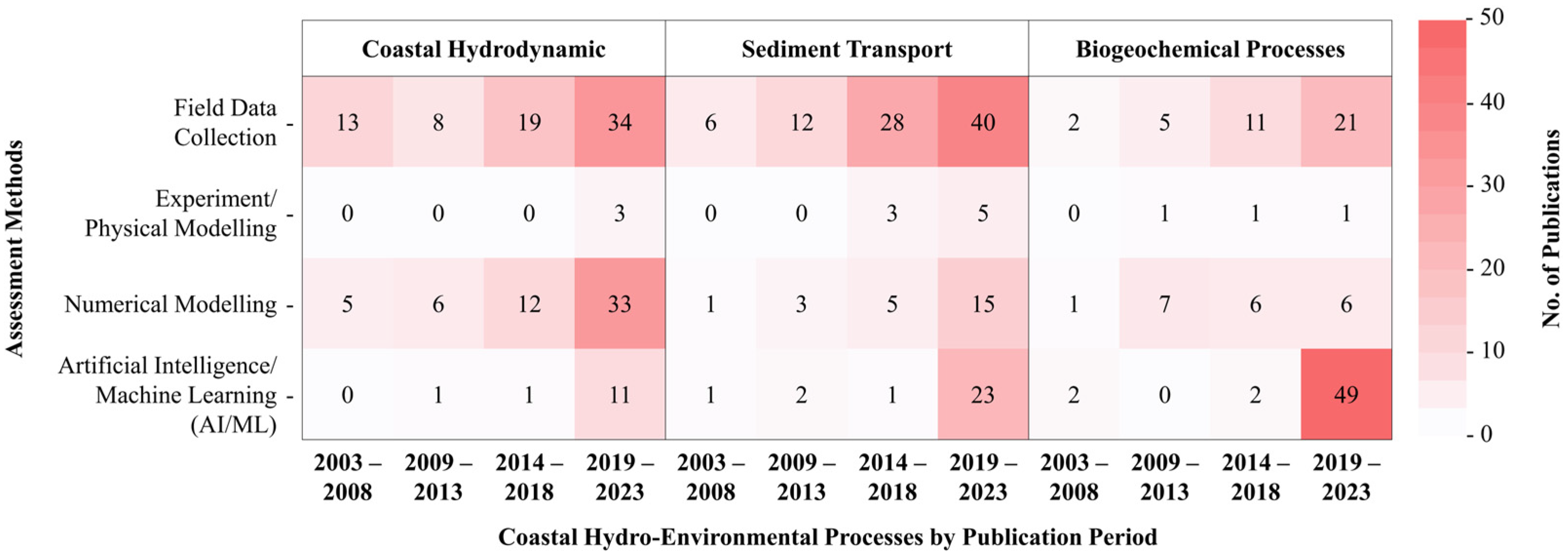 Water 17 03278 g007 Water 17 03278 g007