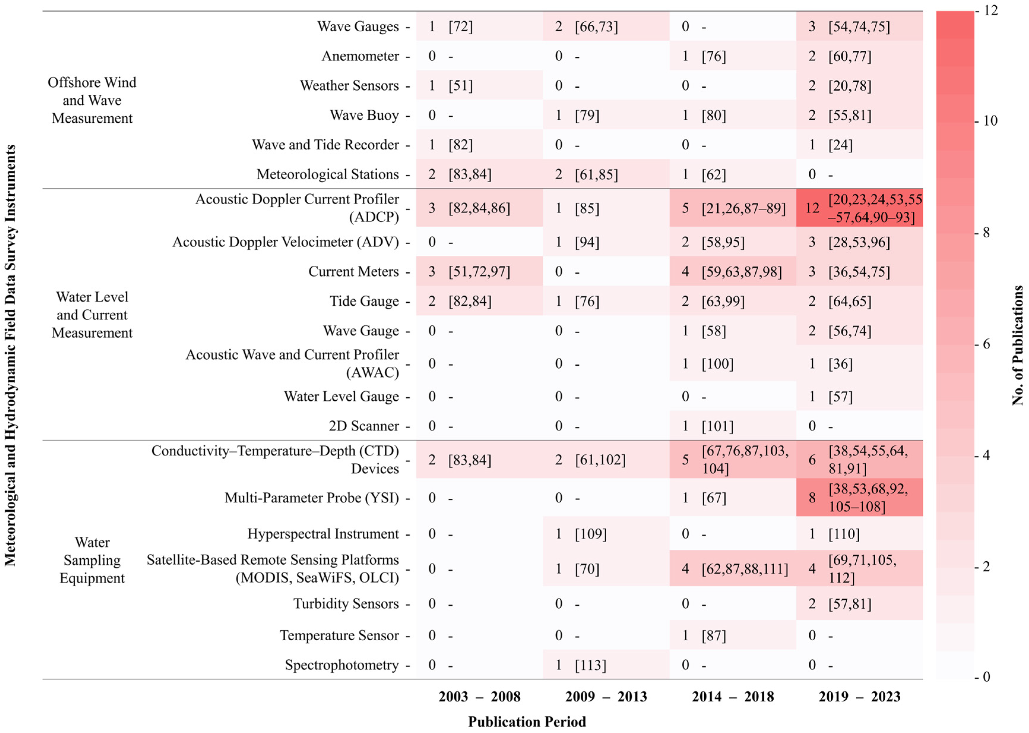 Water 17 03278 g008 Water 17 03278 g008