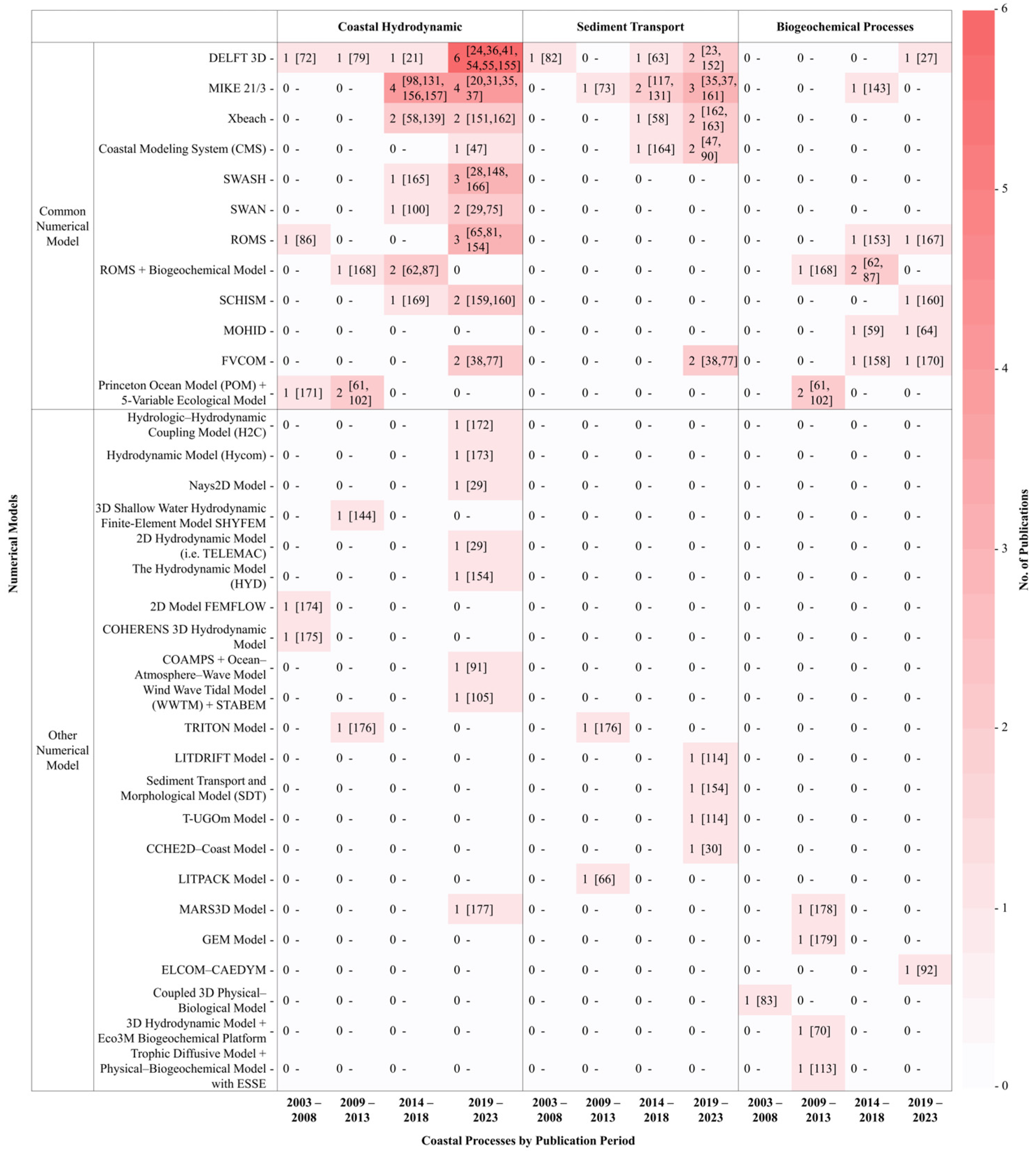 Water 17 03278 g010 Water 17 03278 g010