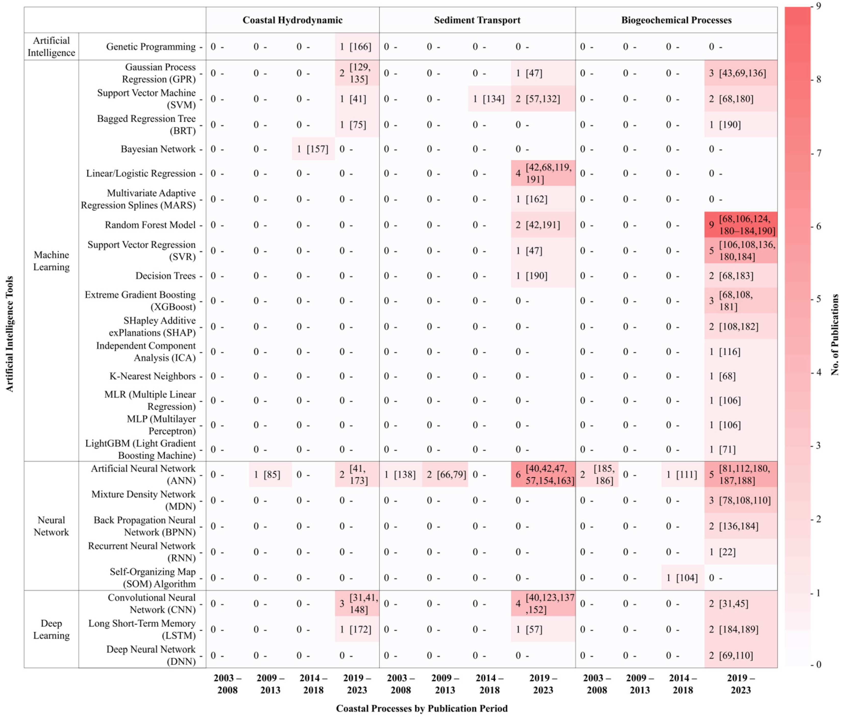 Water 17 03278 g011 Water 17 03278 g011
