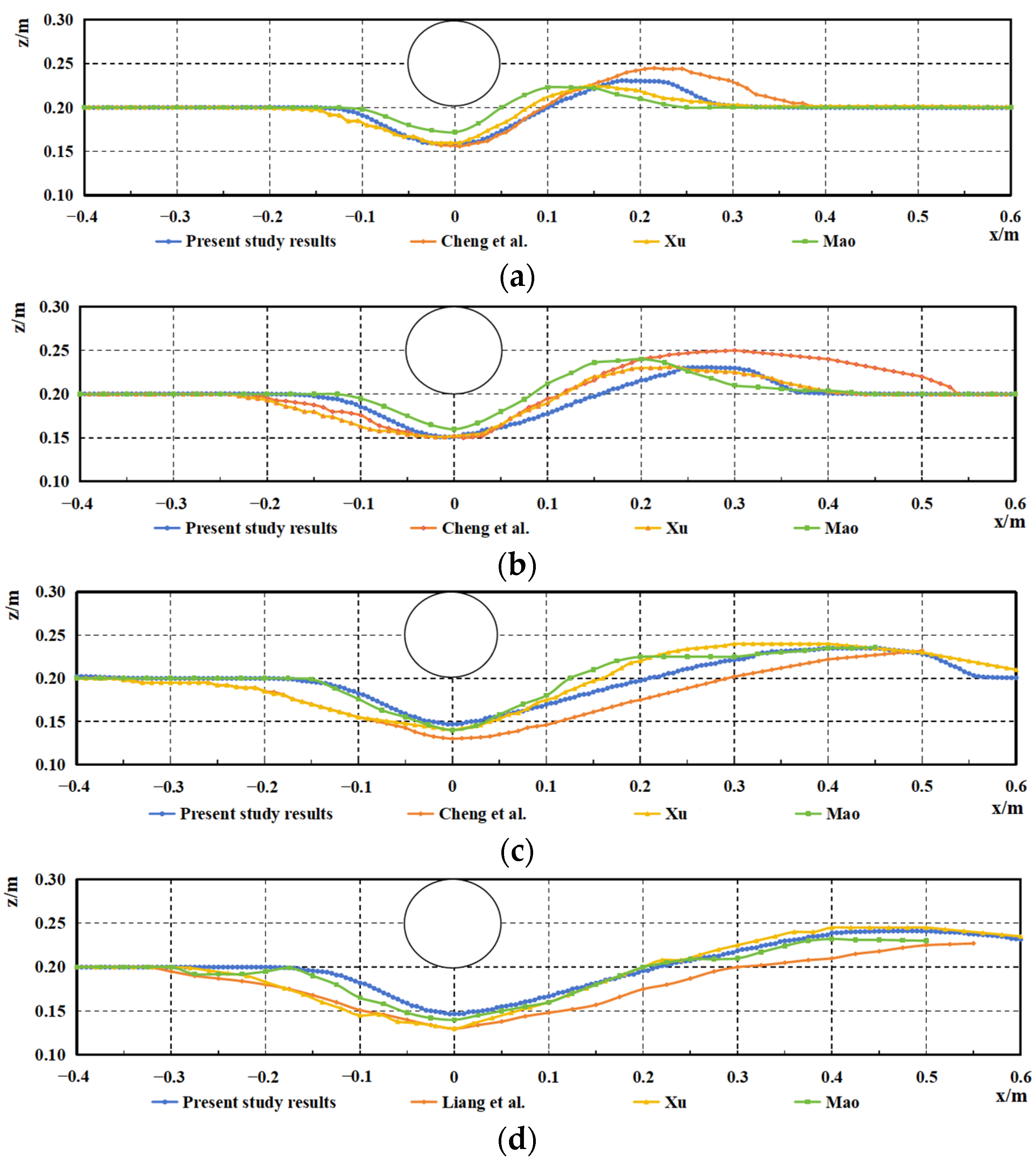 Water 17 03279 g004 Water 17 03279 g004