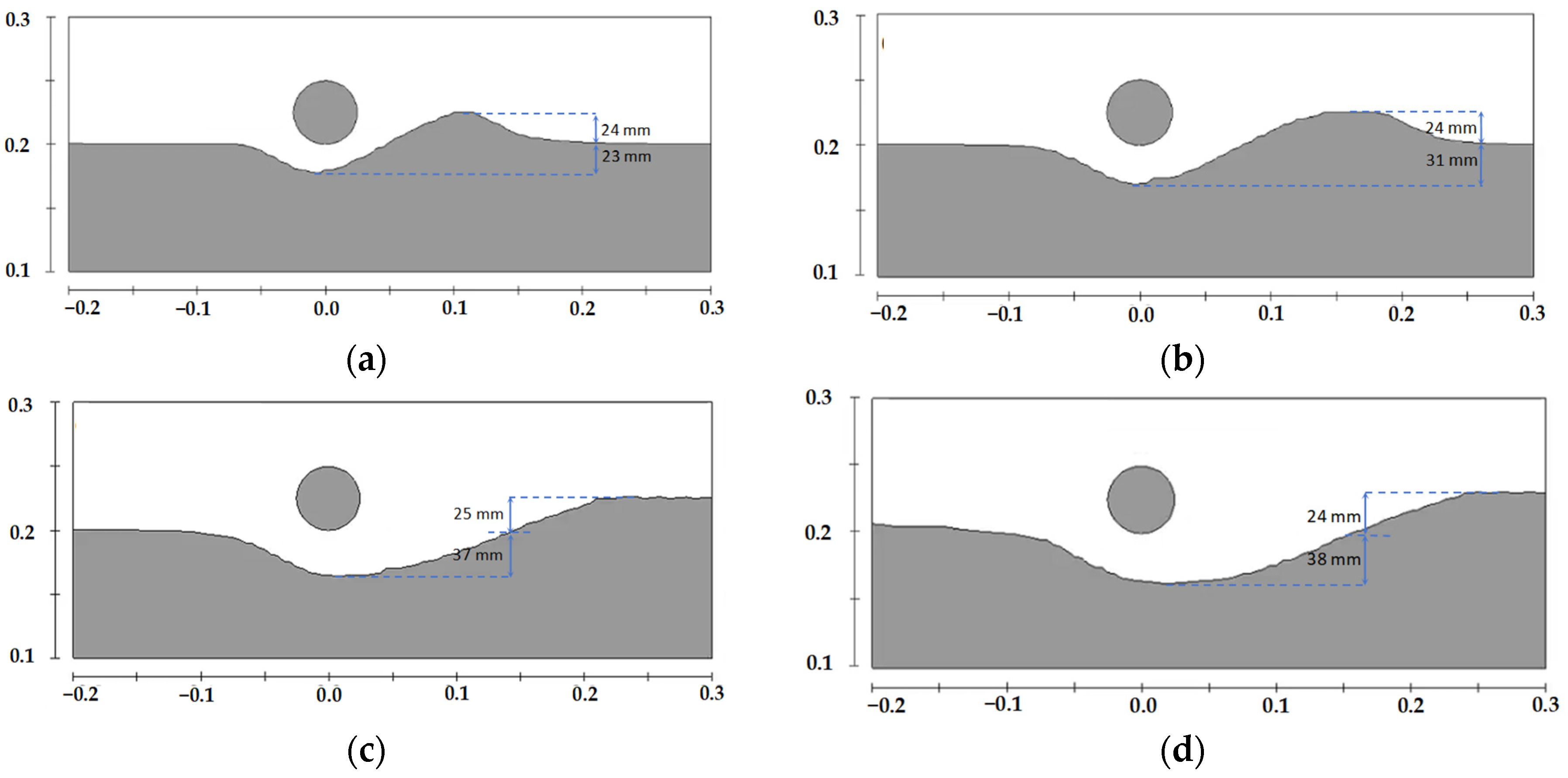 Water 17 03279 g007 Water 17 03279 g007