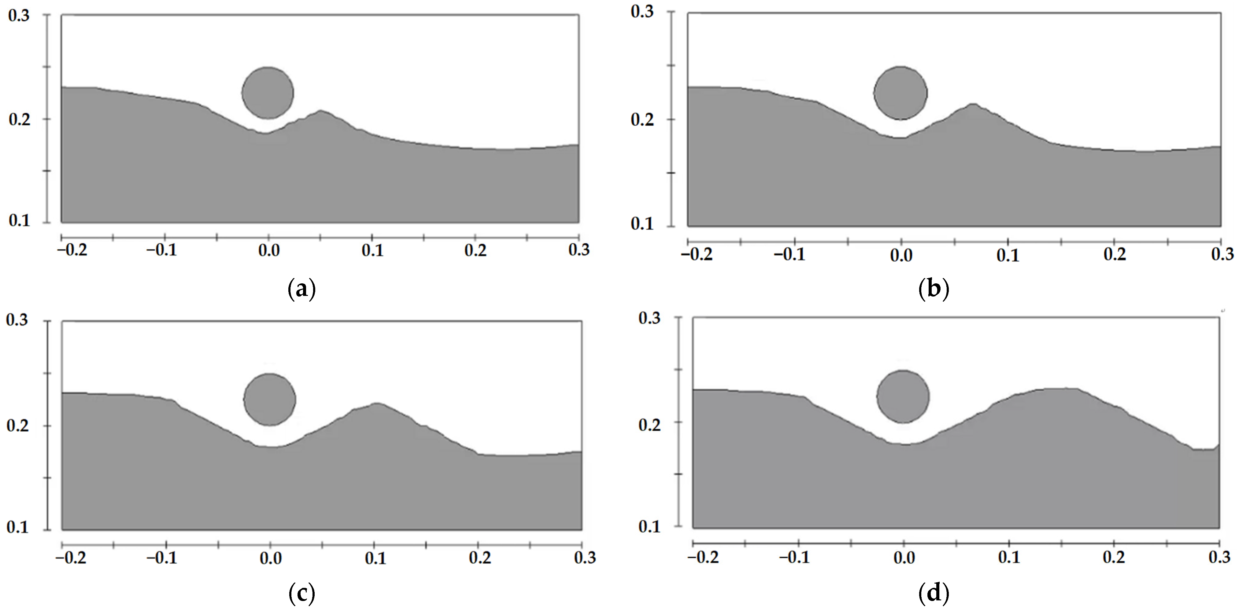 Water 17 03279 g014 Water 17 03279 g014