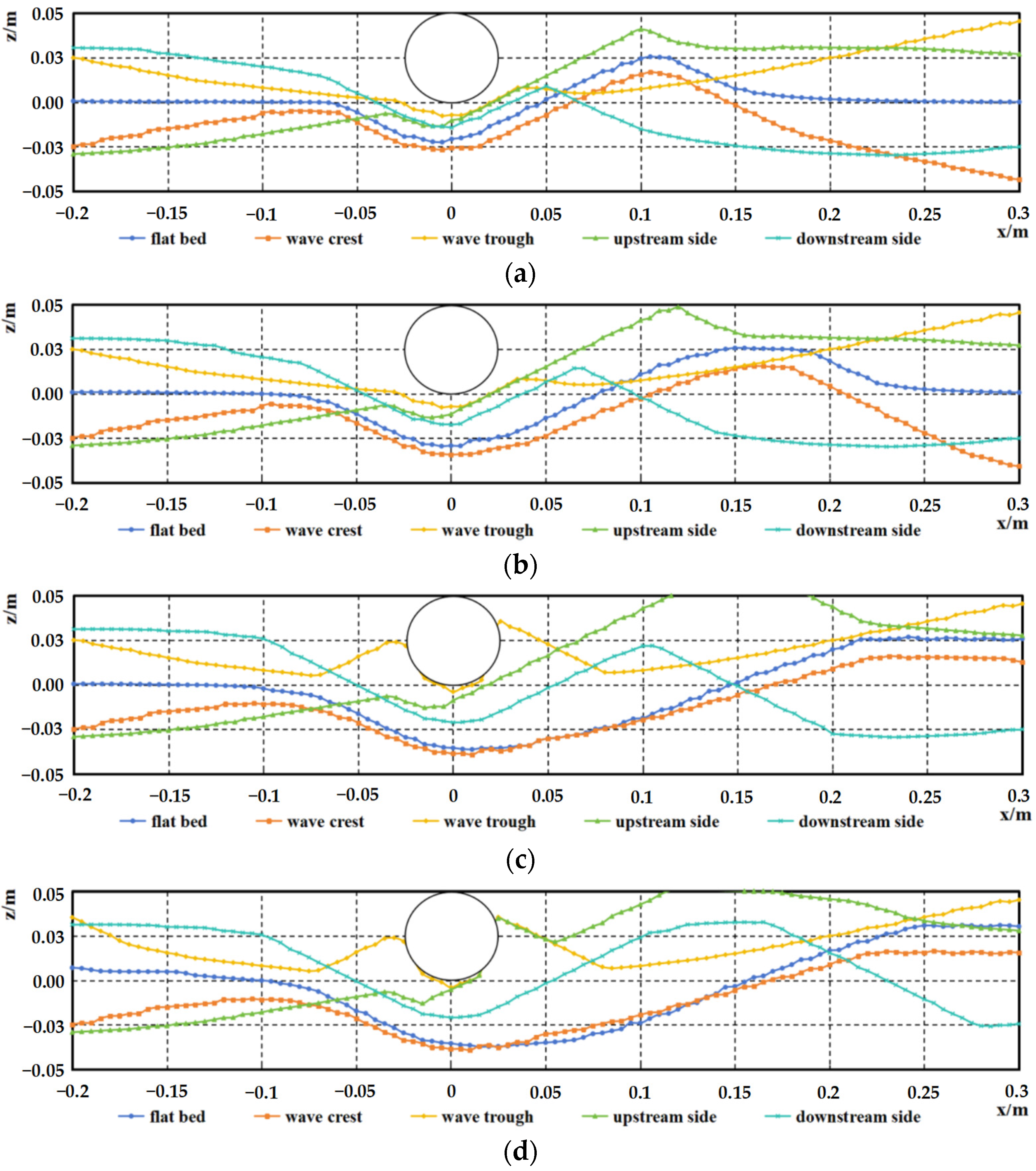 Water 17 03279 g015 Water 17 03279 g015
