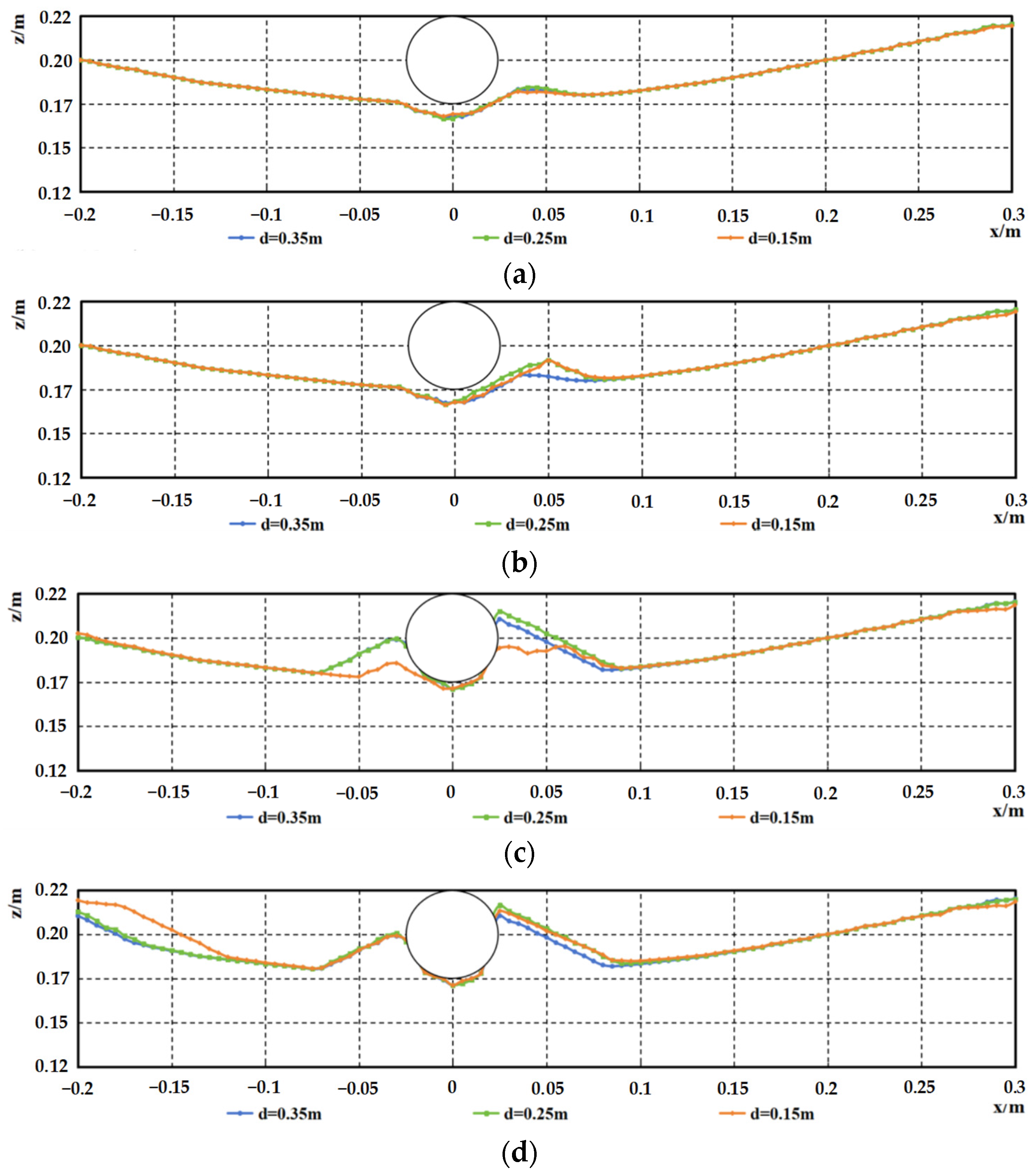Water 17 03279 g017 Water 17 03279 g017