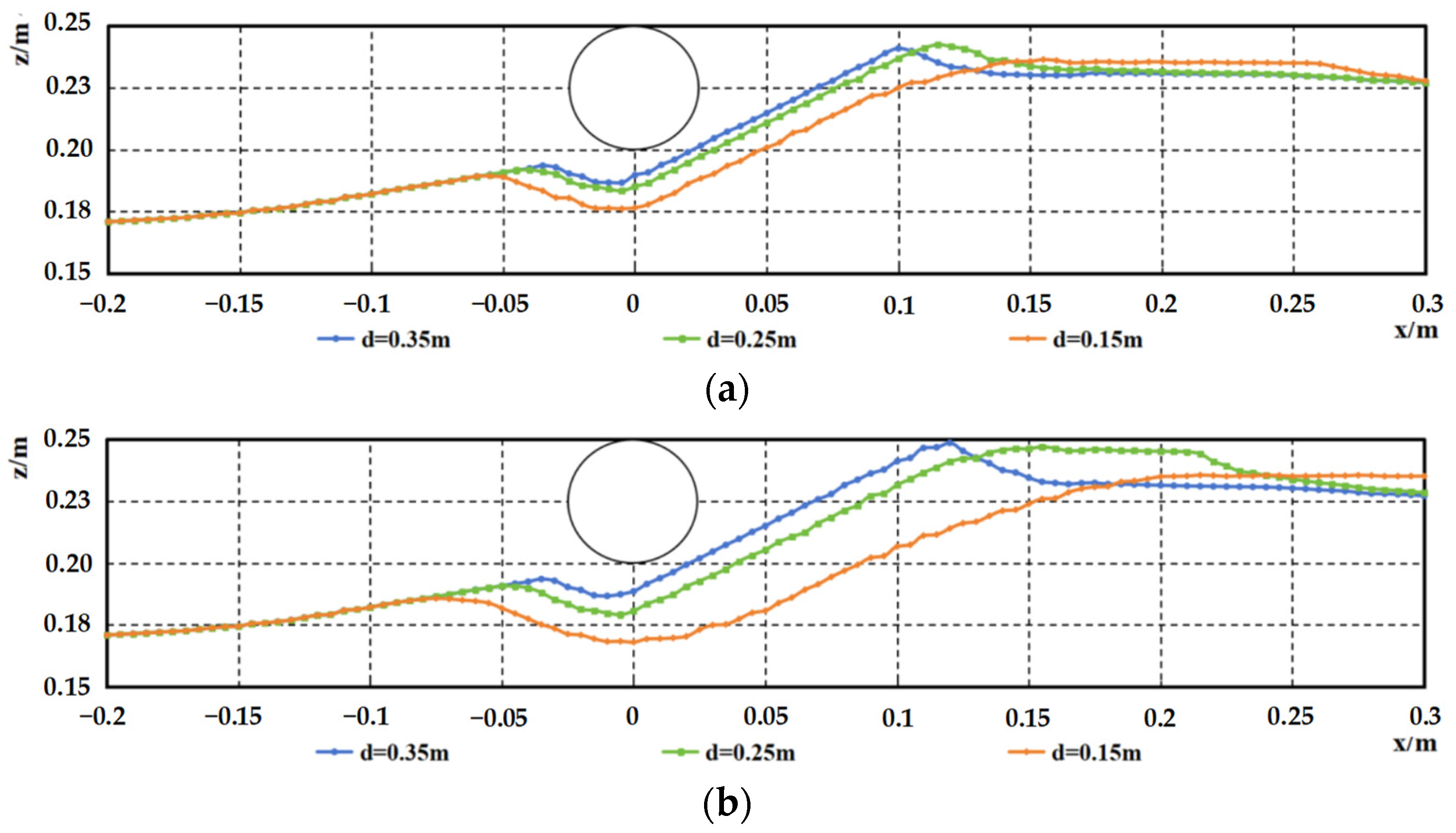 Water 17 03279 g018a Water 17 03279 g018a