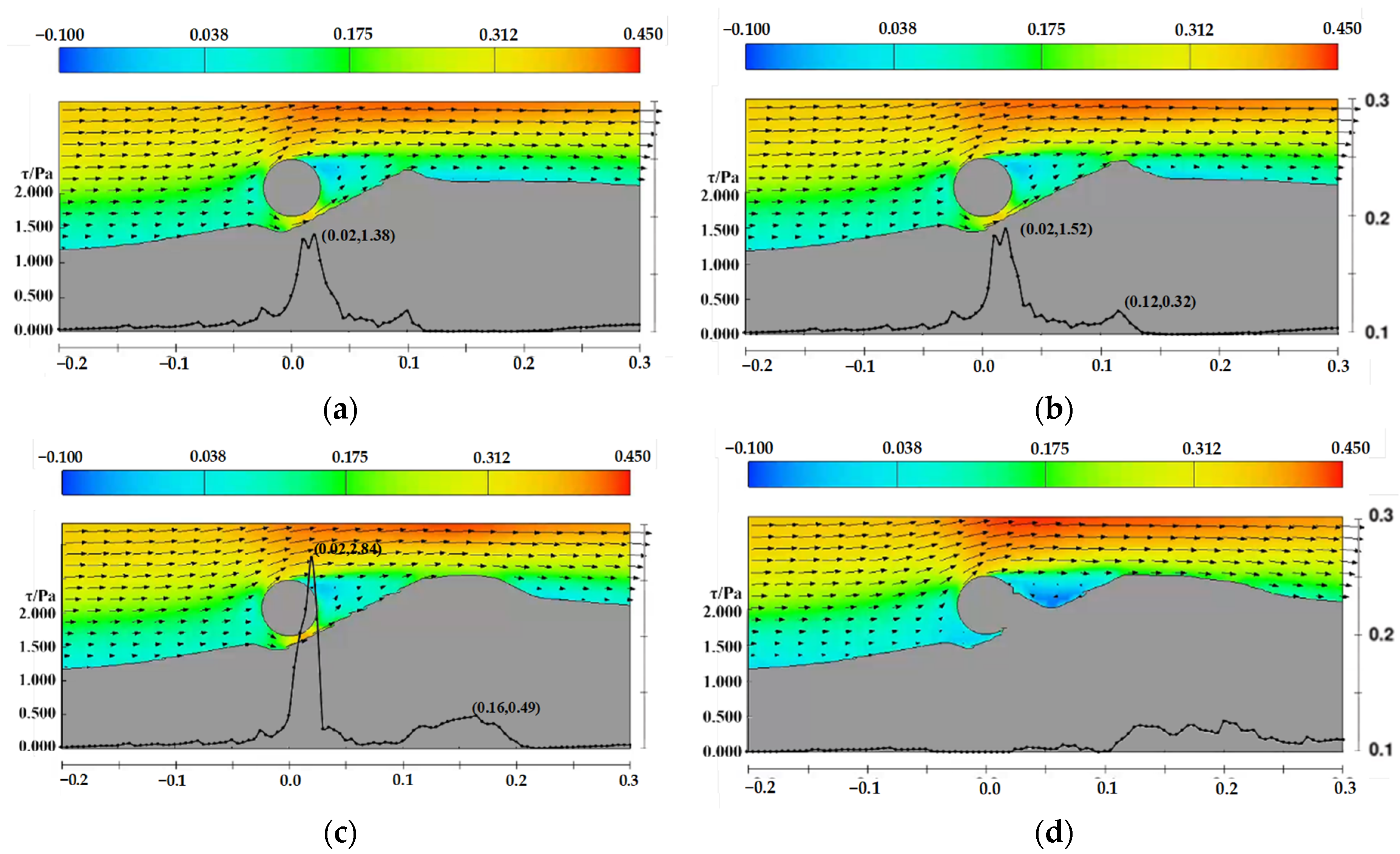 Water 17 03279 g024 Water 17 03279 g024