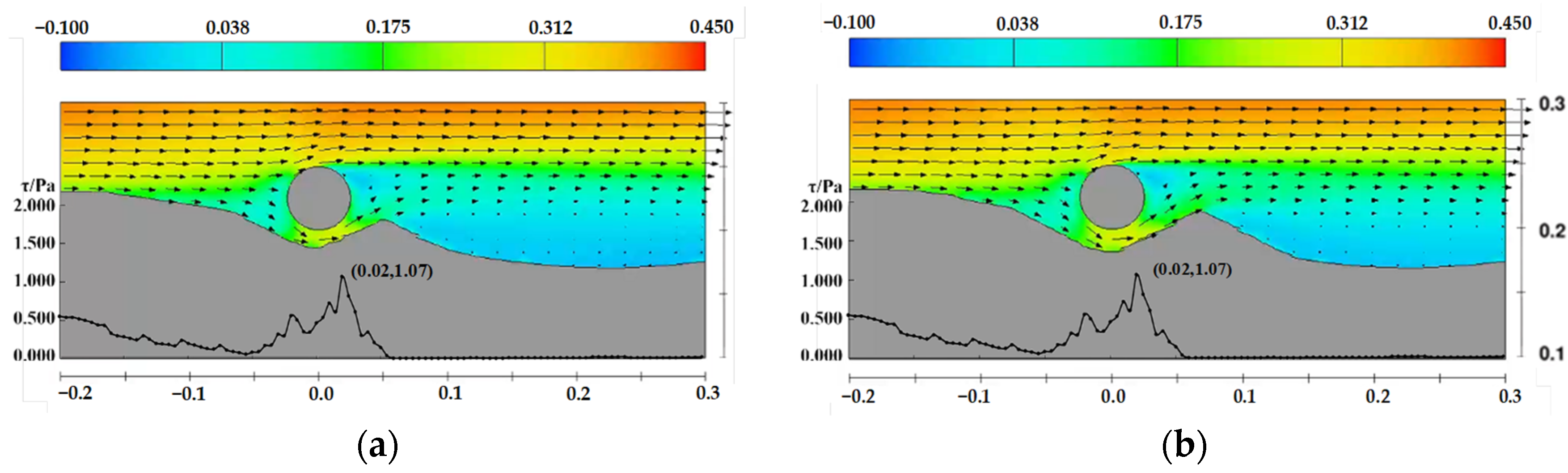 Water 17 03279 g025a Water 17 03279 g025a