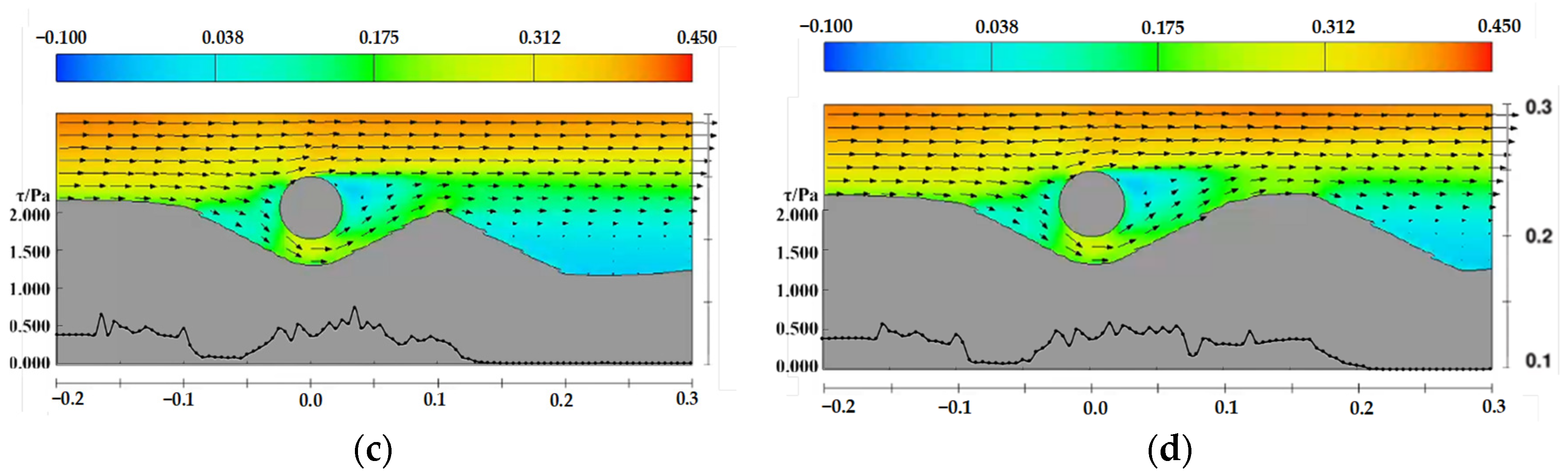 Water 17 03279 g025b Water 17 03279 g025b