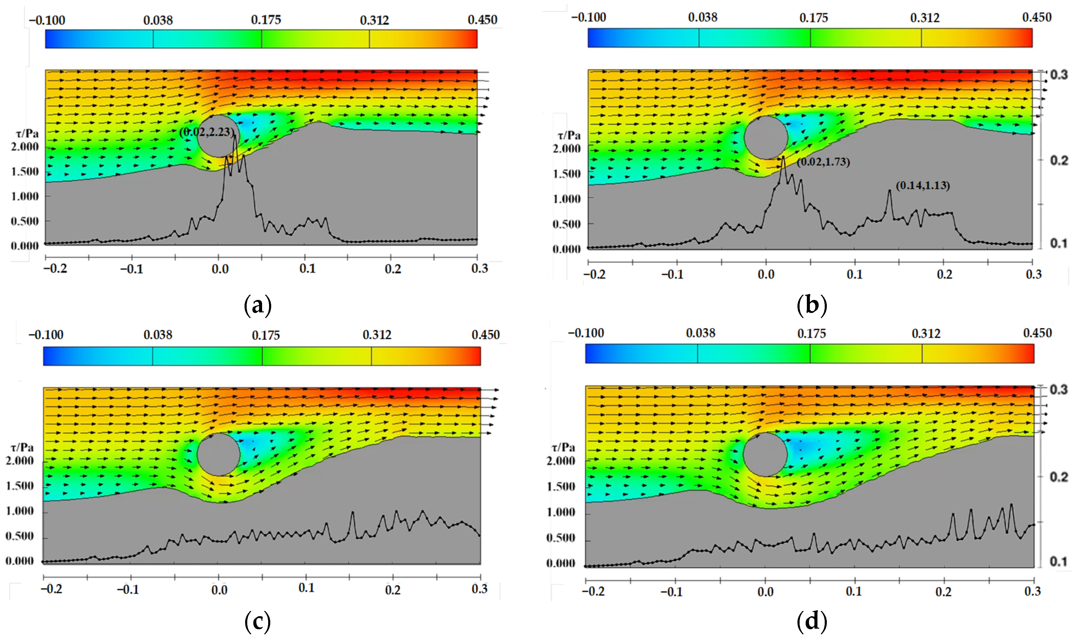 Water 17 03279 g026 Water 17 03279 g026
