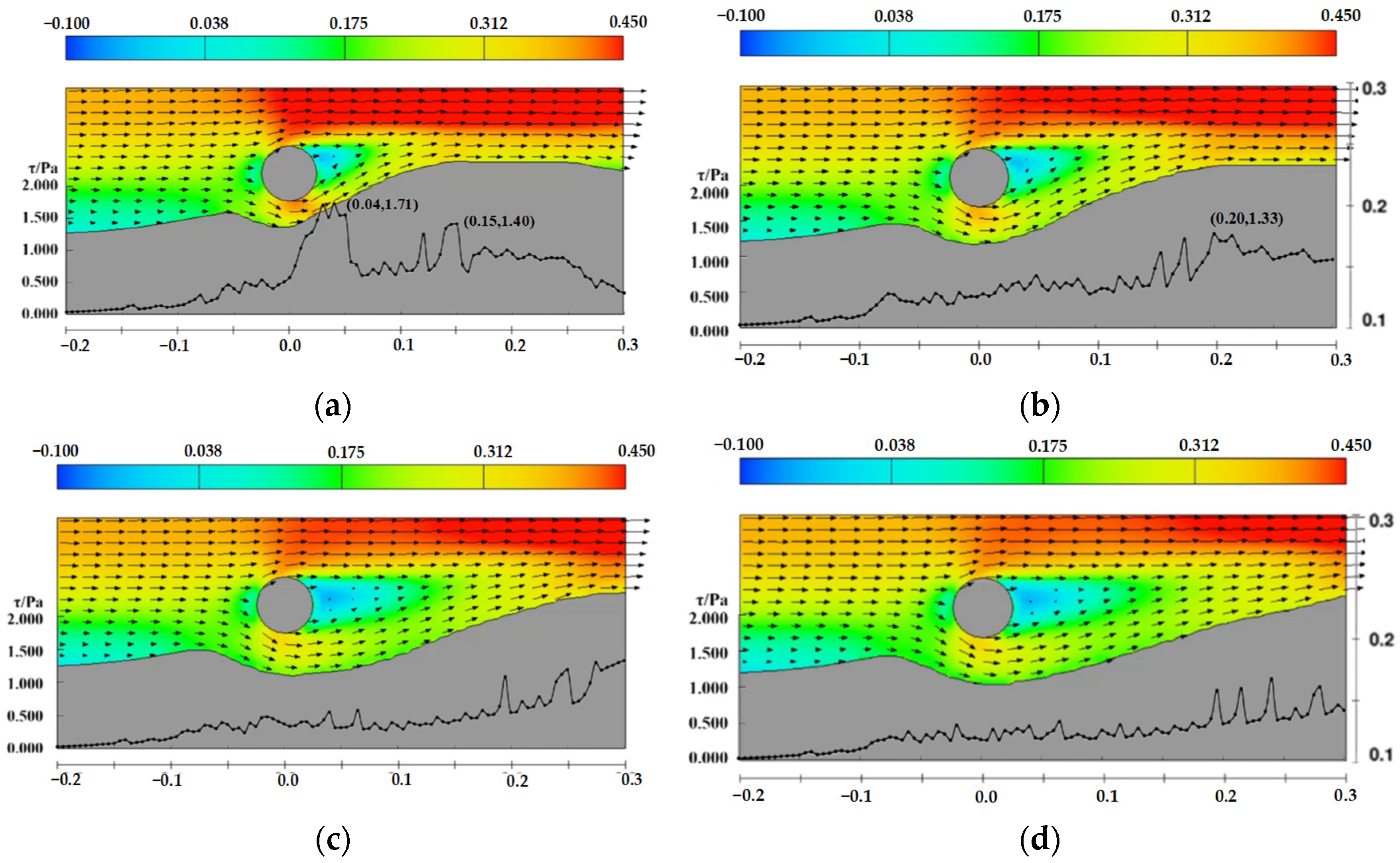 Water 17 03279 g027 Water 17 03279 g027