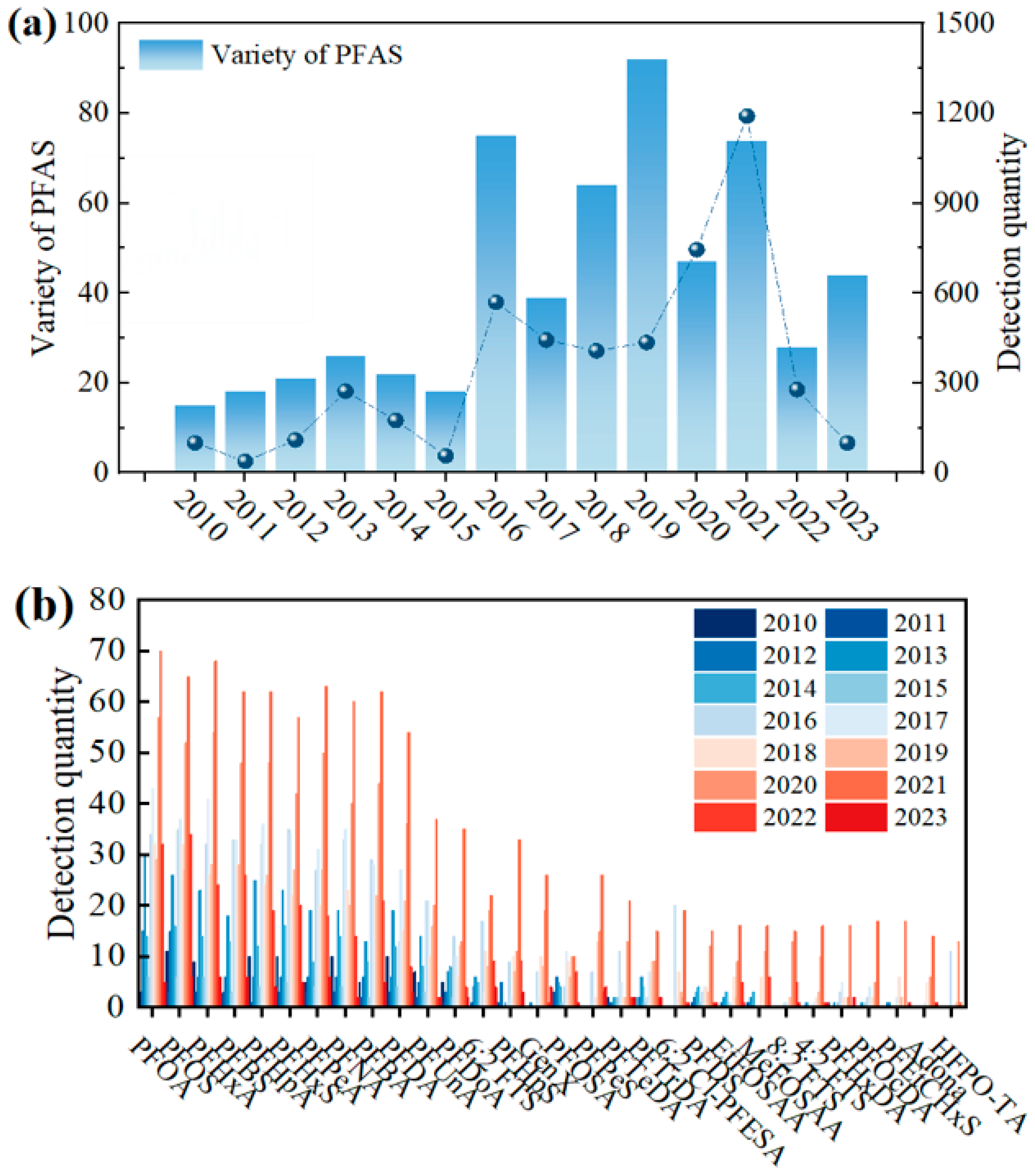 Water 17 03280 g003 Water 17 03280 g003