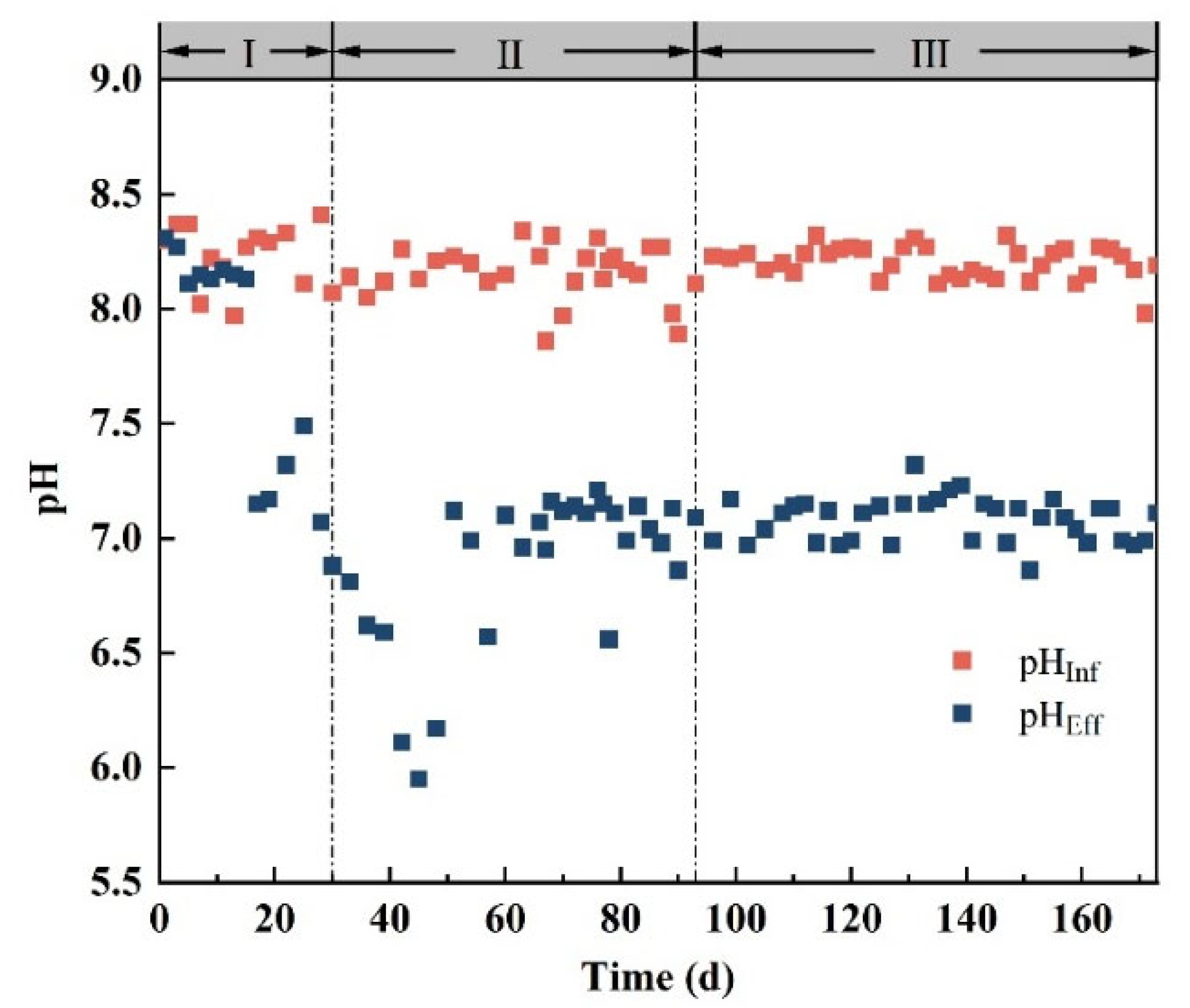 Water 17 03284 g004 Water 17 03284 g004