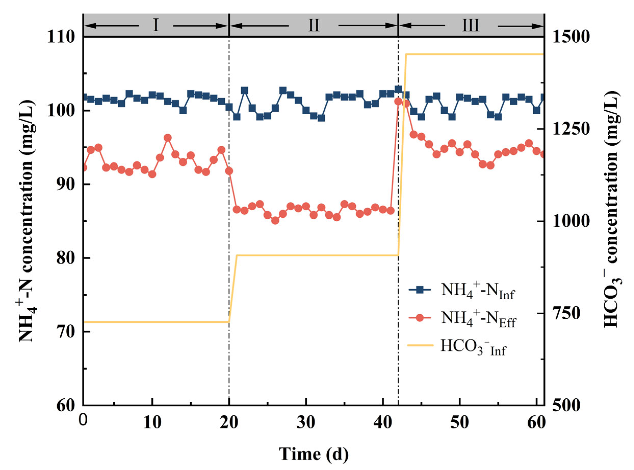 Water 17 03284 g009 Water 17 03284 g009