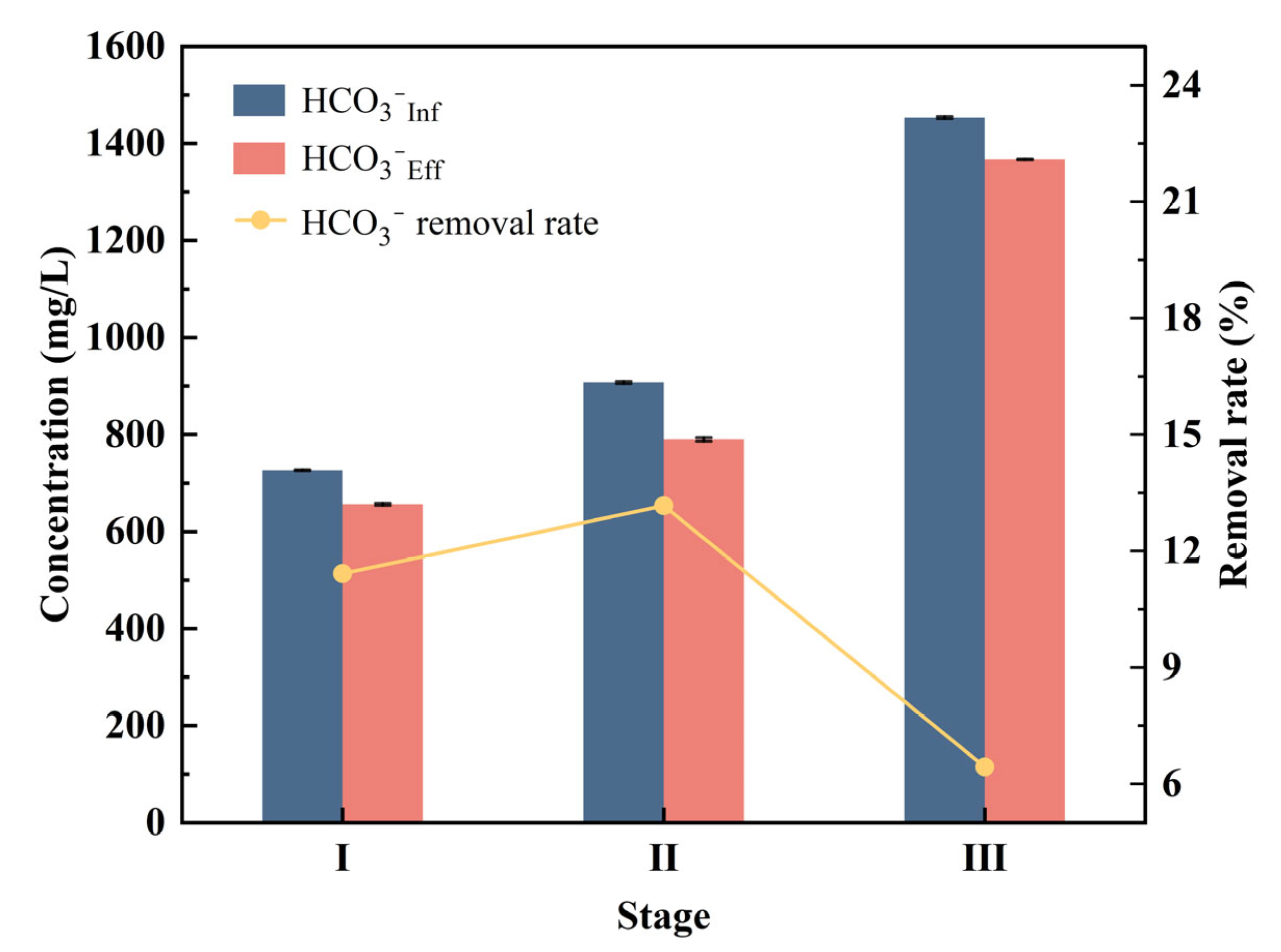 Water 17 03284 g010 Water 17 03284 g010