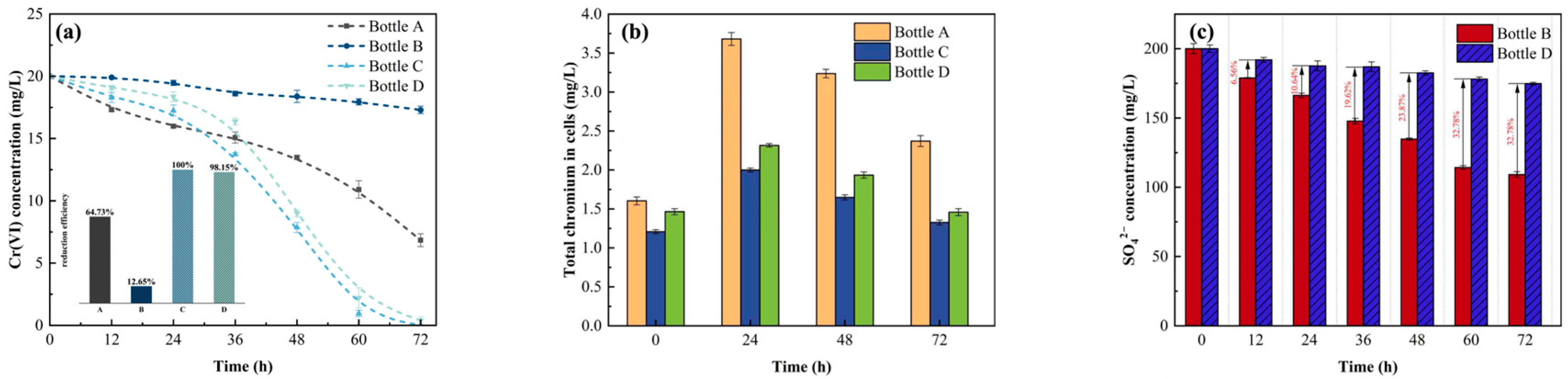 Water 17 03287 g003 Water 17 03287 g003