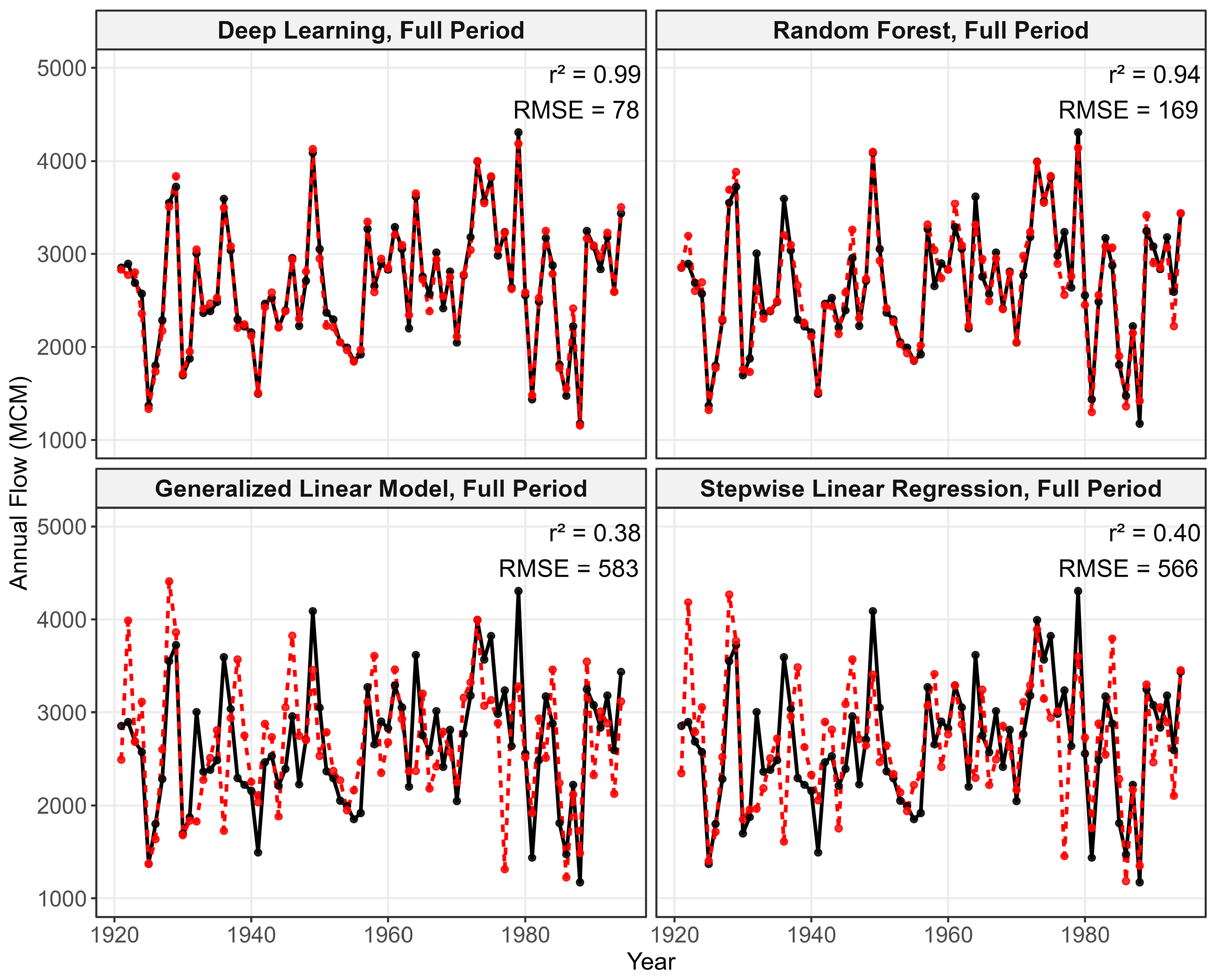 Water 17 03288 g004 Water 17 03288 g004