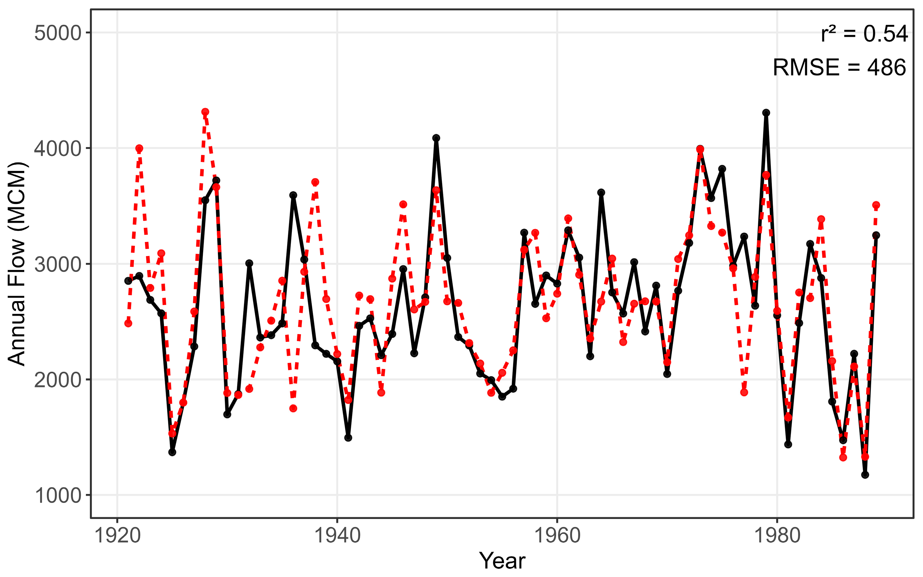 Water 17 03288 g005 Water 17 03288 g005