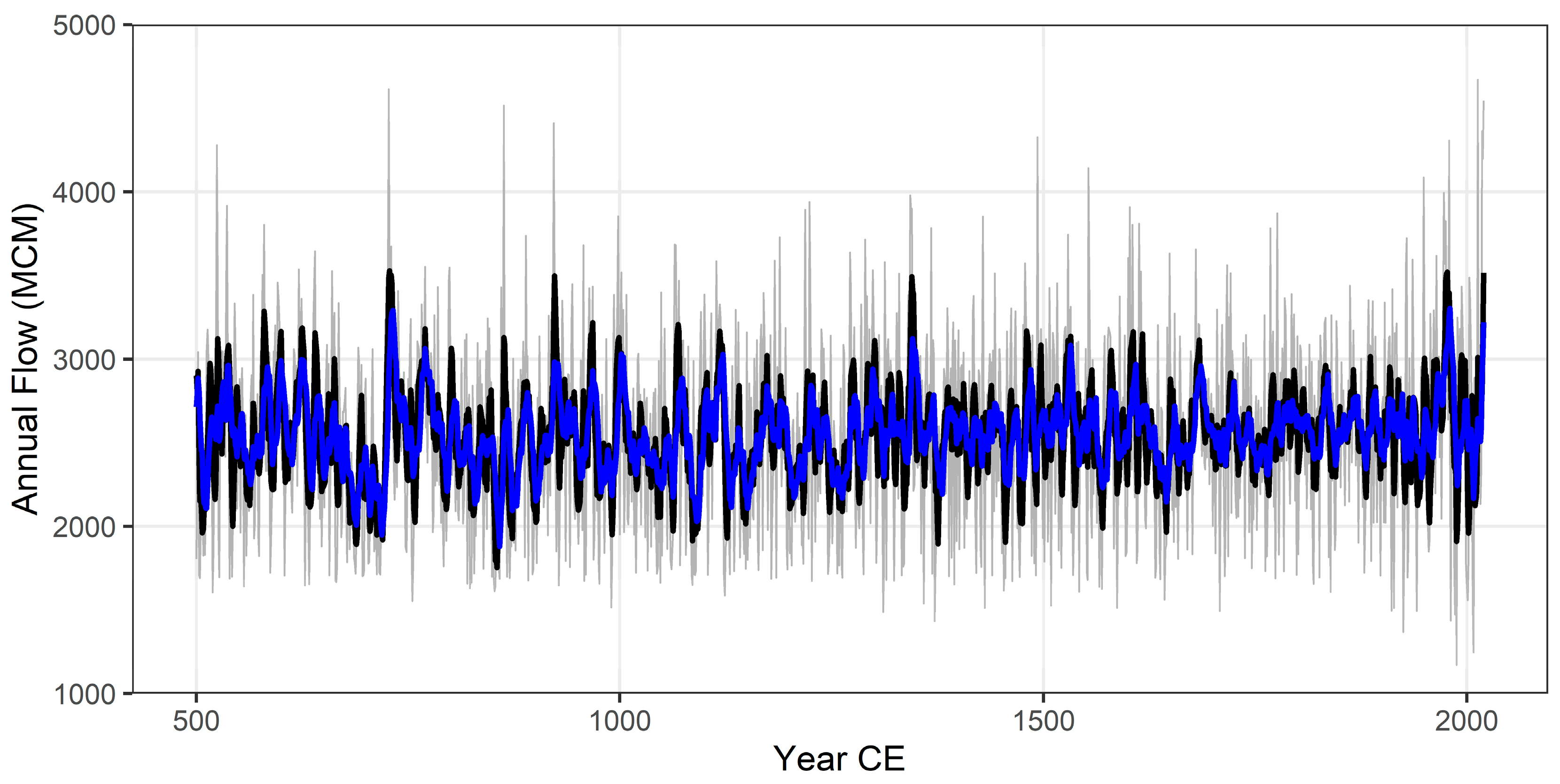 Water 17 03288 g006 Water 17 03288 g006