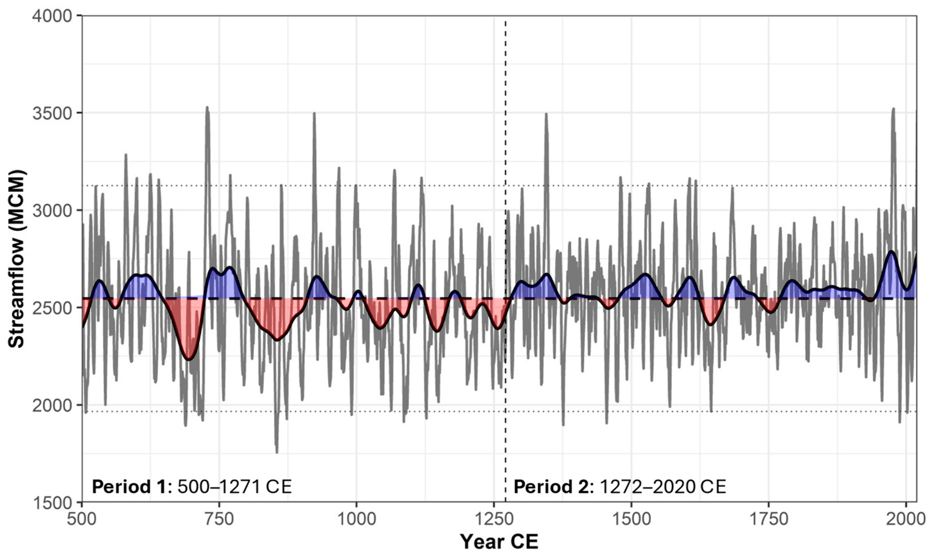 Water 17 03288 g007 Water 17 03288 g007