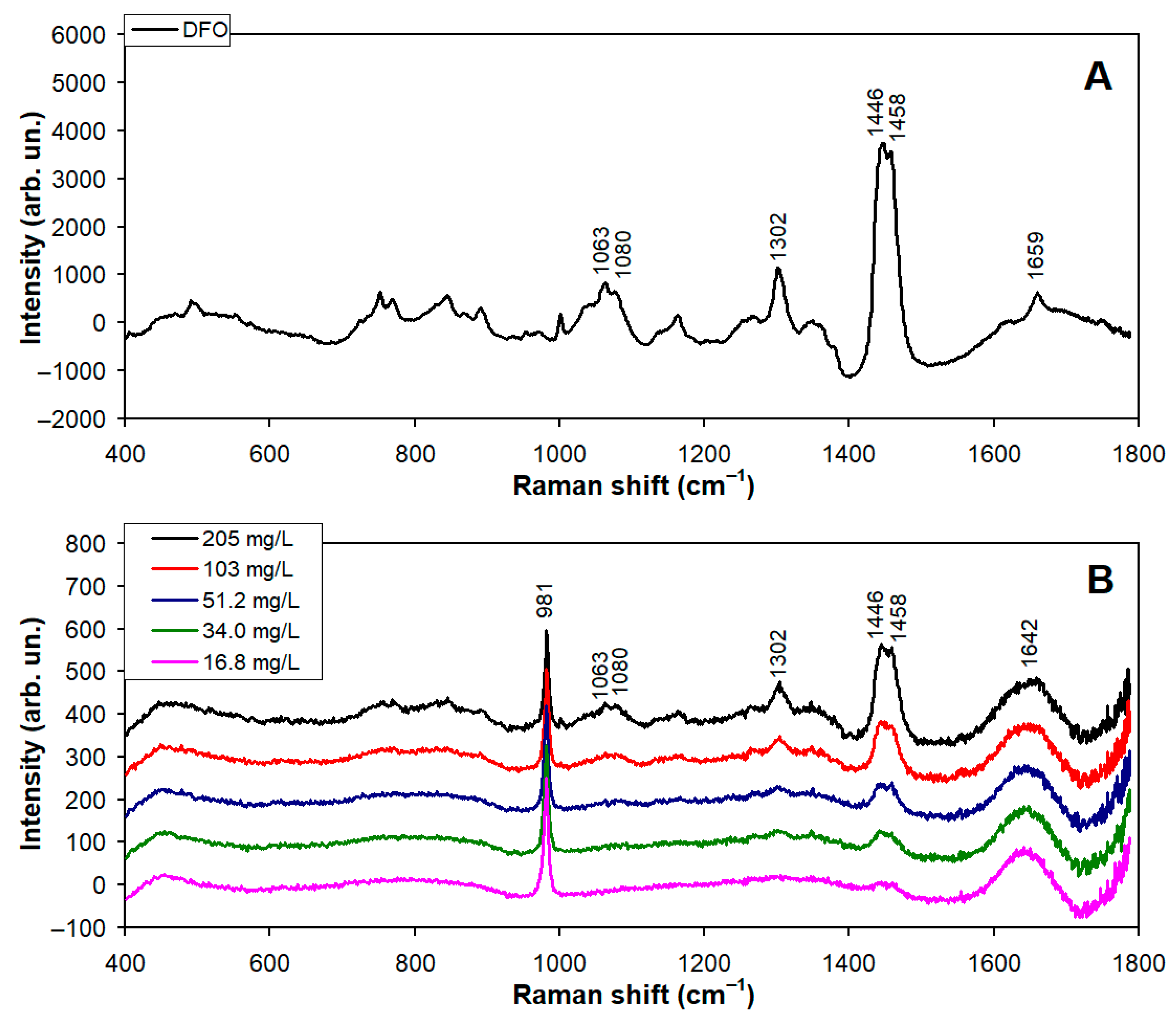 Water 17 03289 g004 Water 17 03289 g004