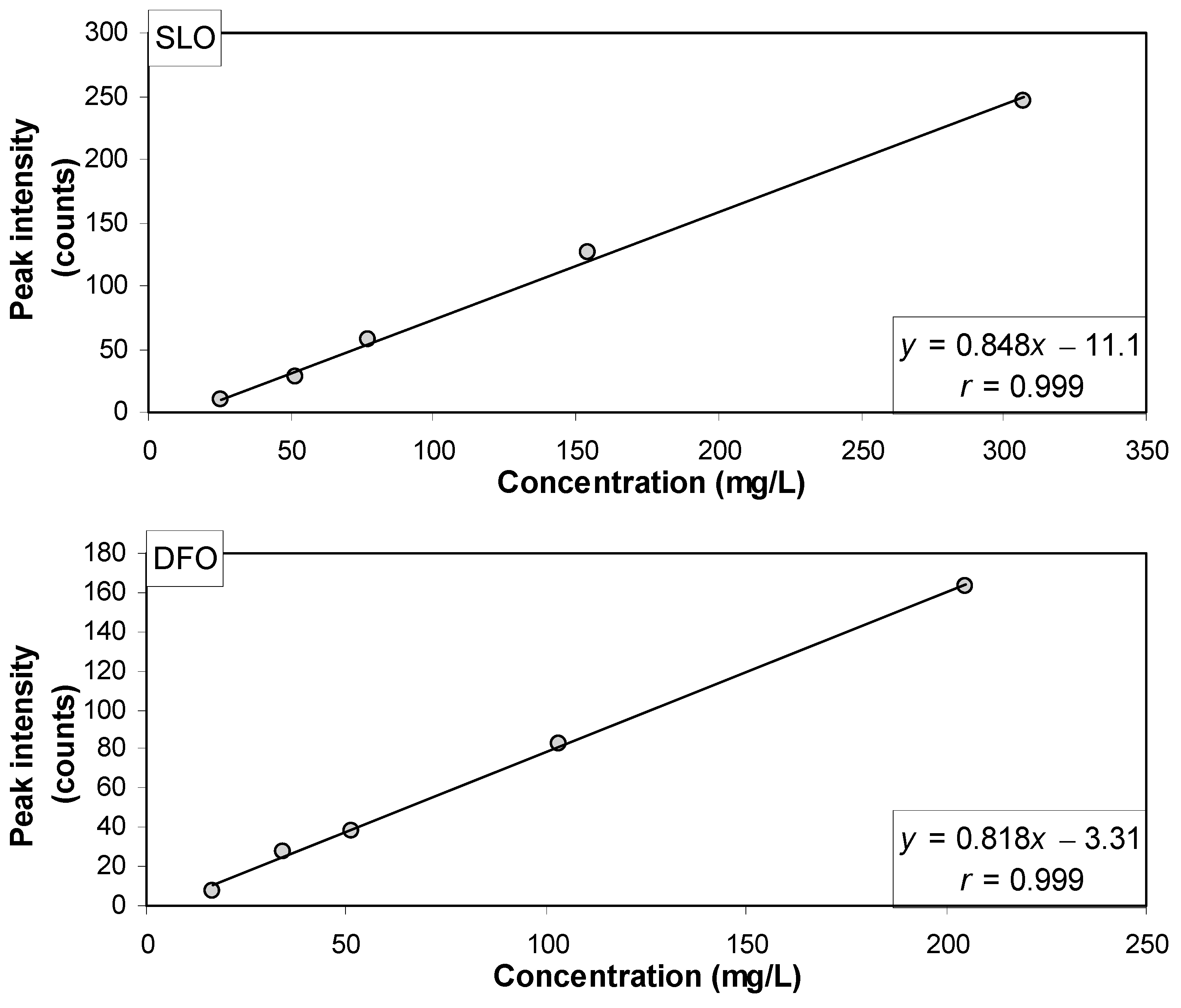 Water 17 03289 g005 Water 17 03289 g005