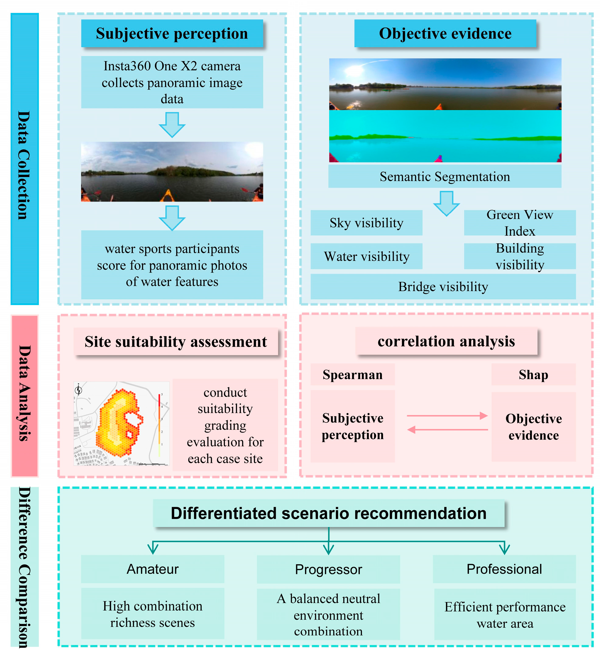 Water 17 03292 g003 Water 17 03292 g003