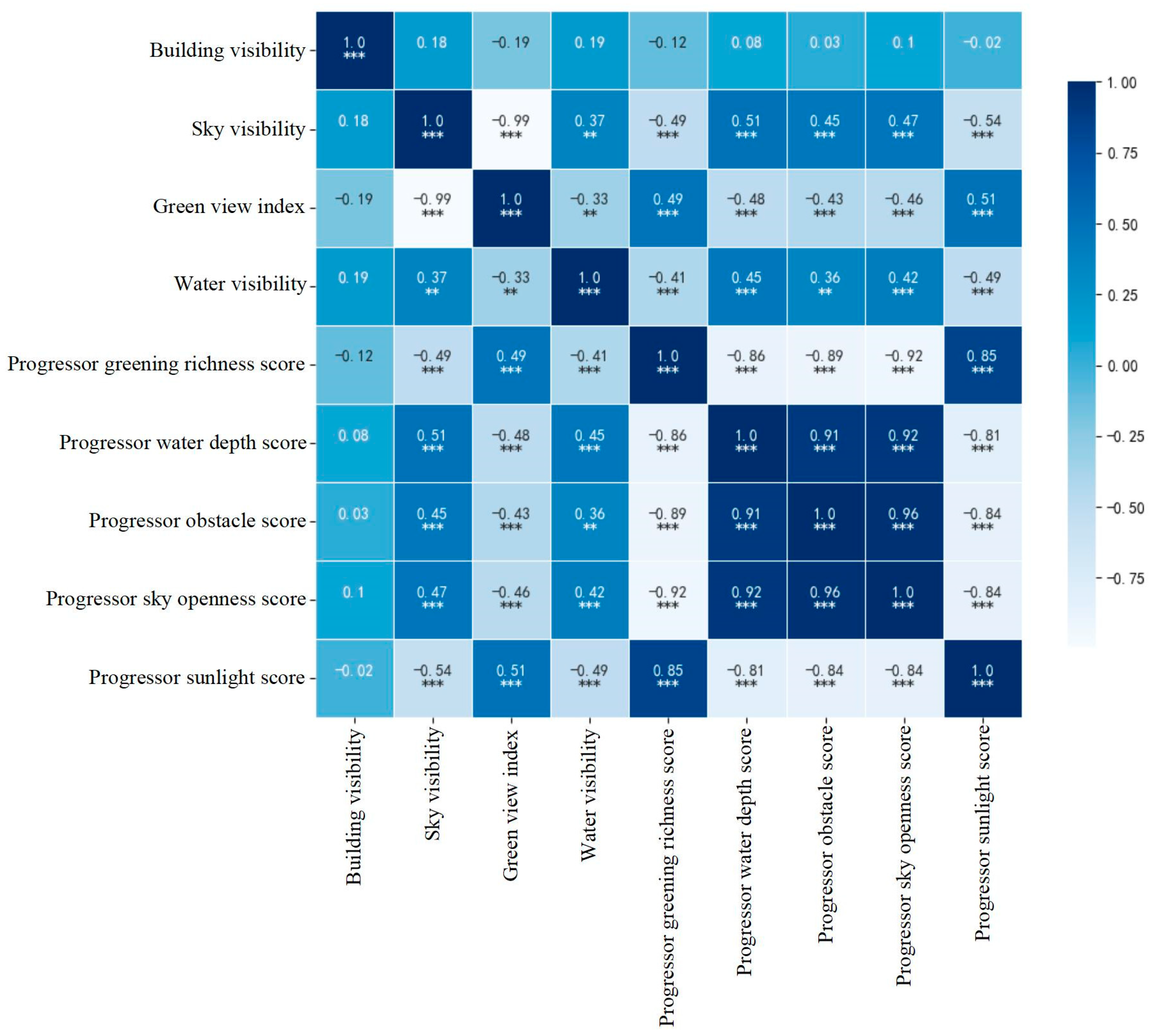 Water 17 03292 g010 Water 17 03292 g010