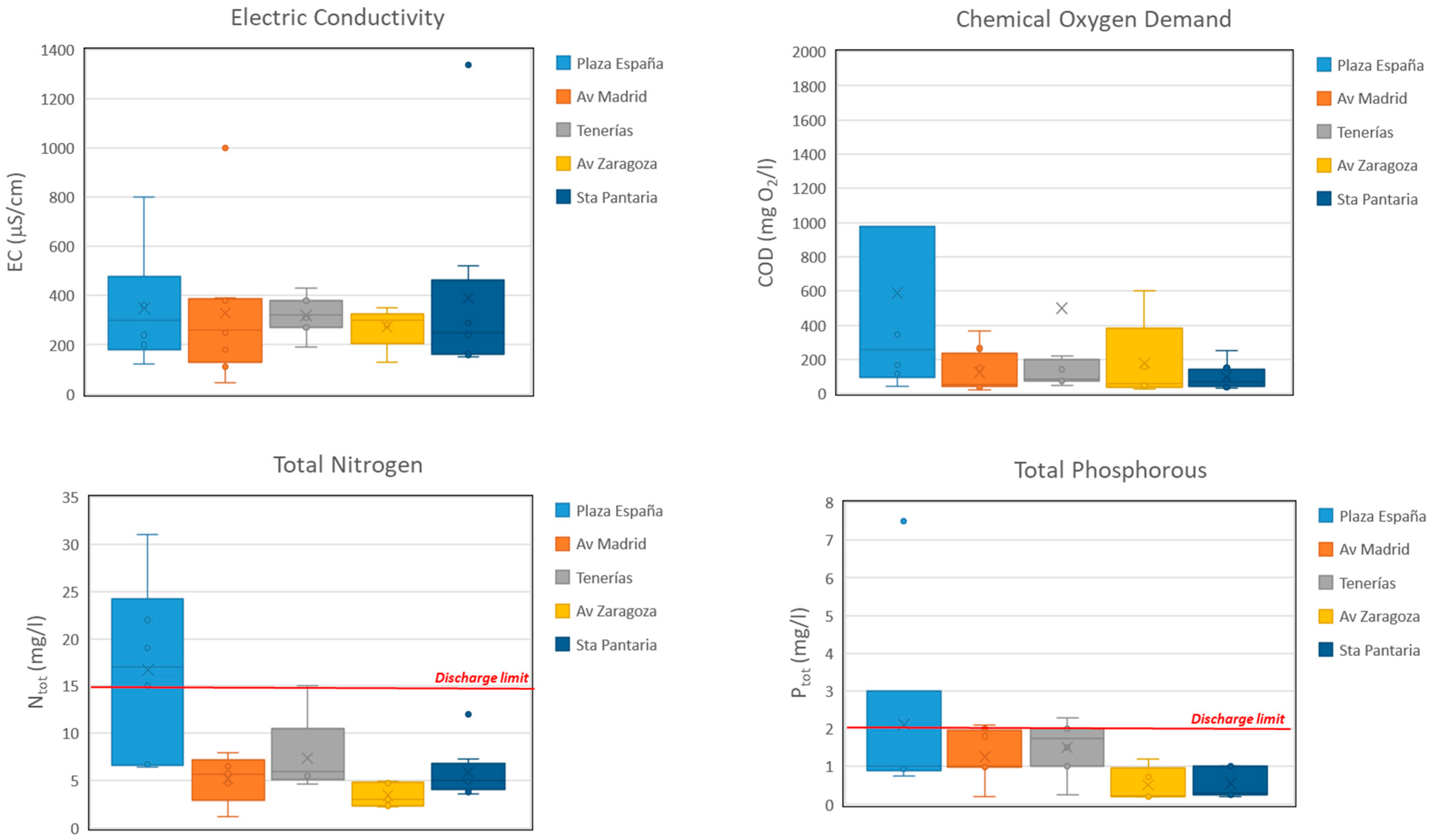 Water 17 03294 g004 Water 17 03294 g004