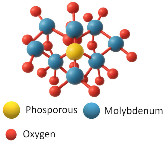 Towards Sustainable Proton Exchange Membranes: Materials and