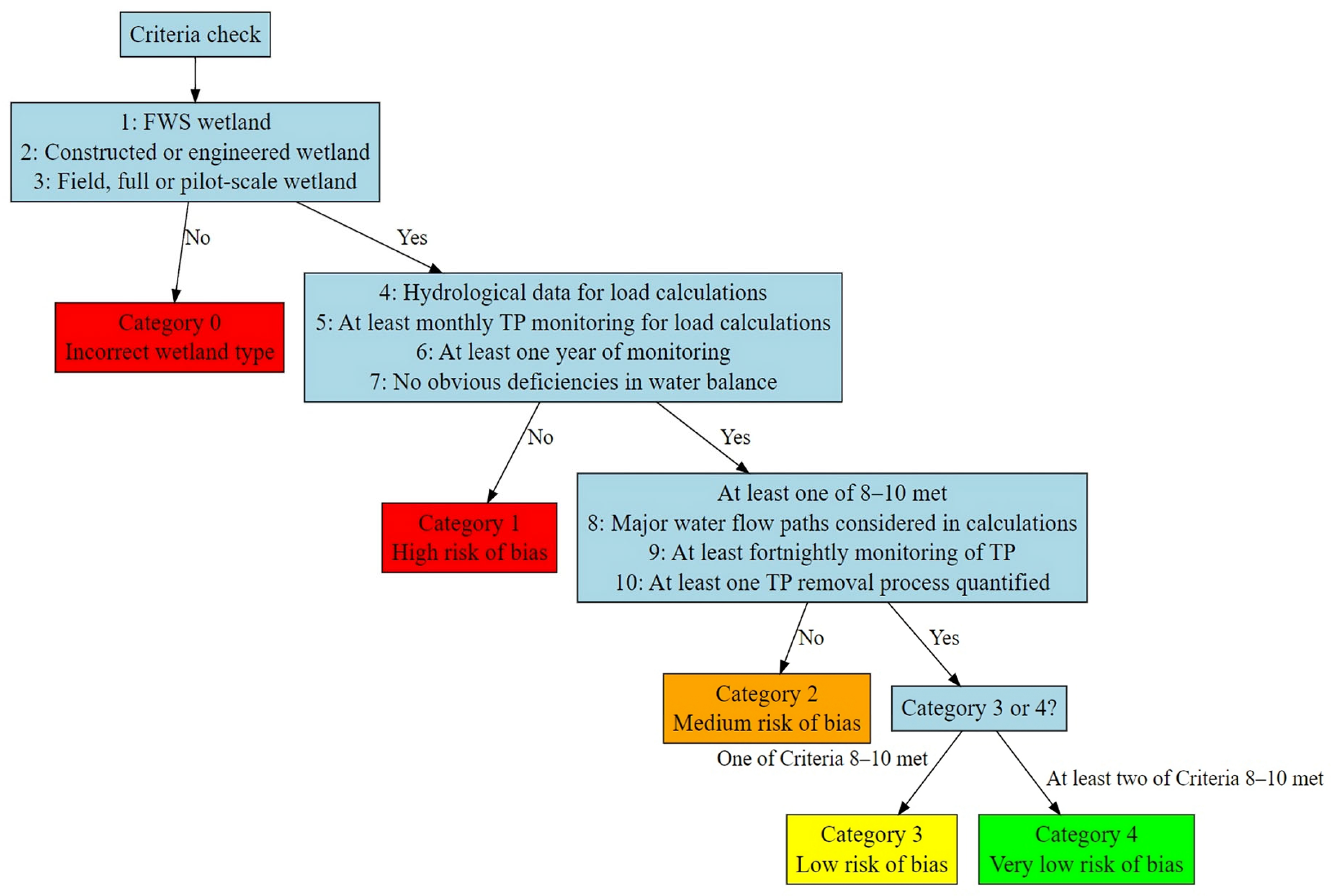 Water 17 03301 g001 Water 17 03301 g001