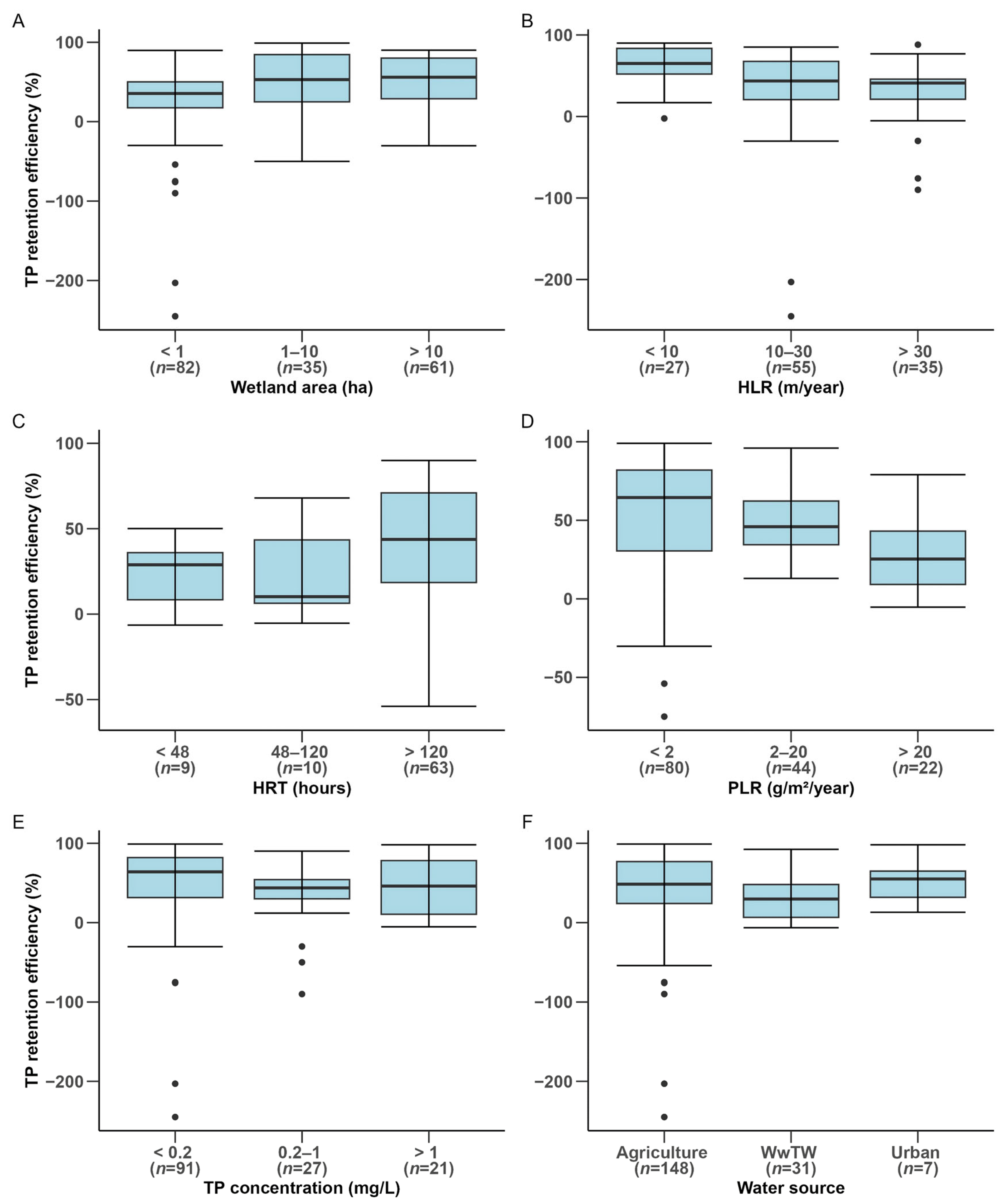 Water 17 03301 g003 Water 17 03301 g003