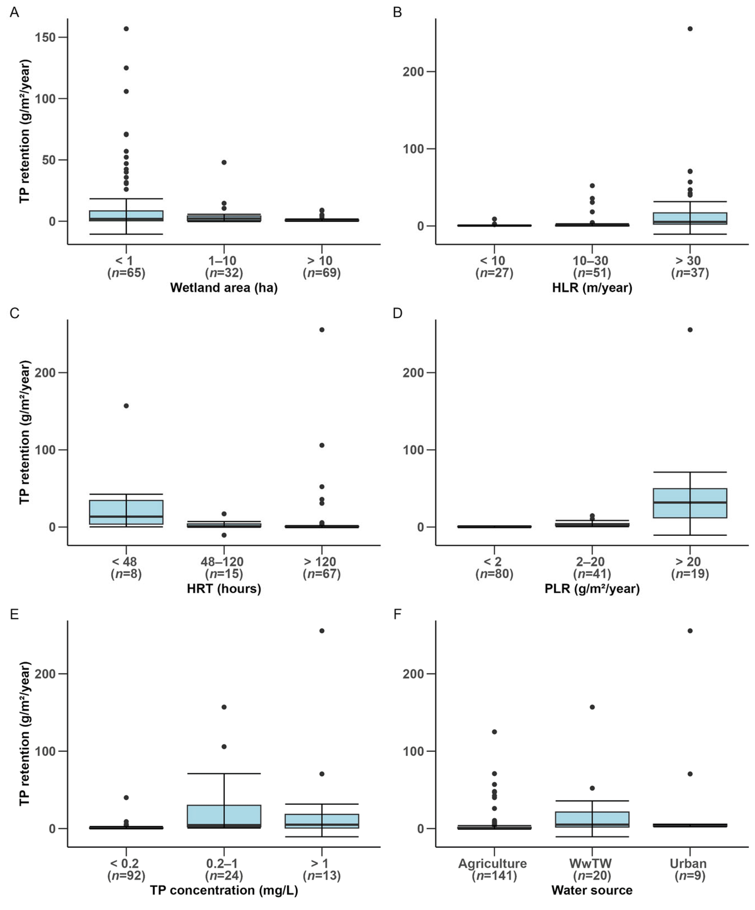 Water 17 03301 g005 Water 17 03301 g005