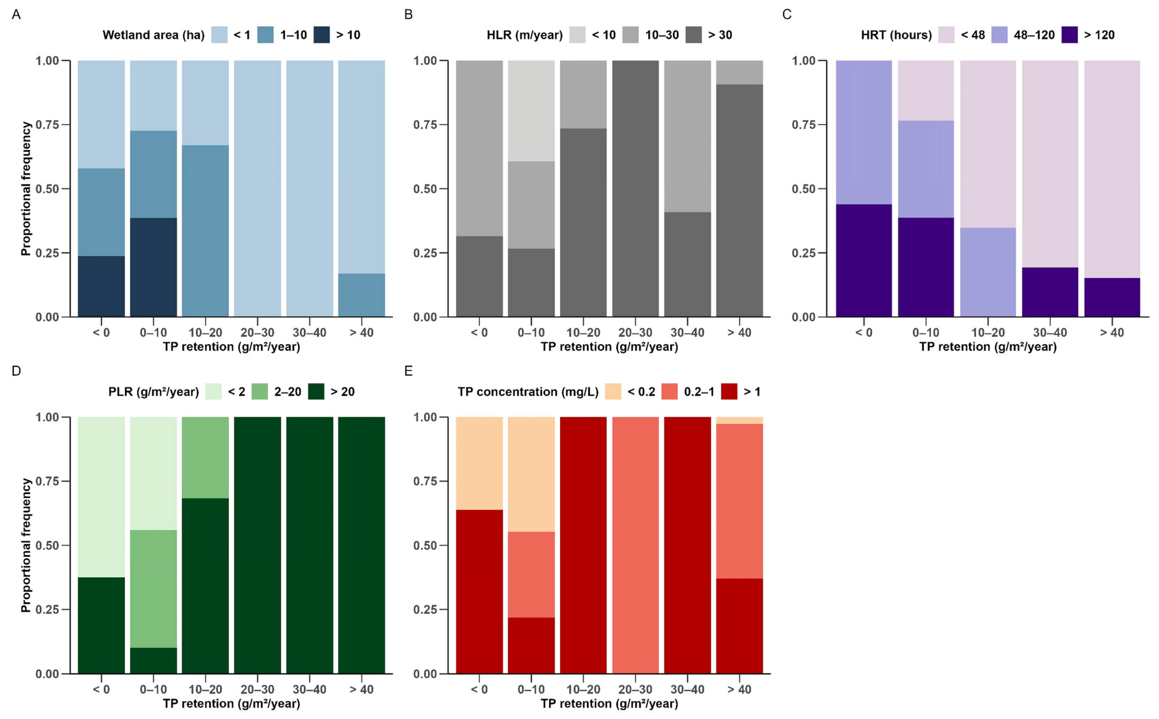 Water 17 03301 g006 Water 17 03301 g006