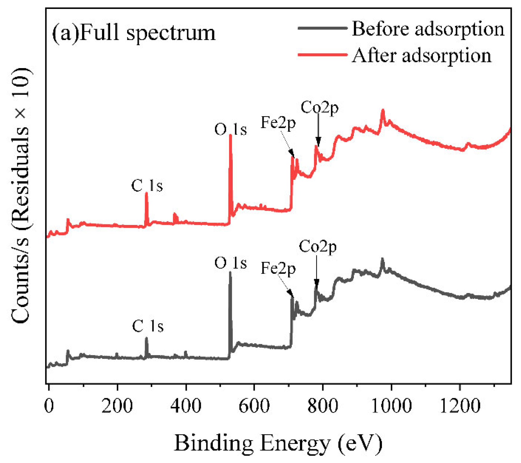 Water 17 03305 g012a