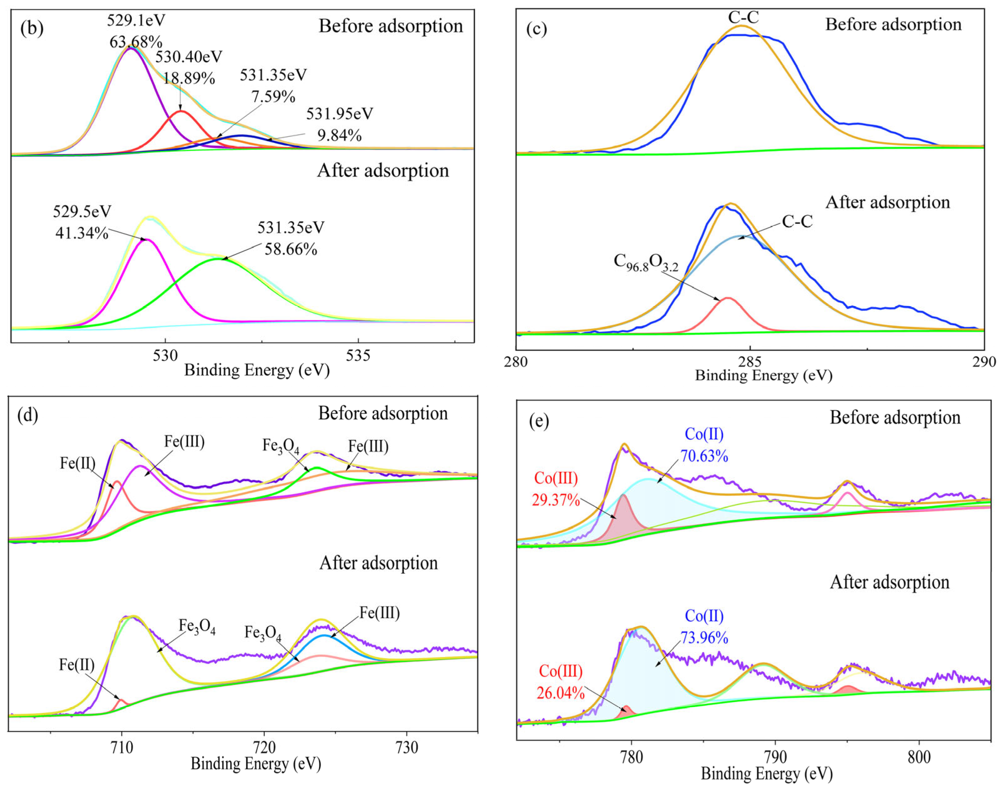 Water 17 03305 g012b