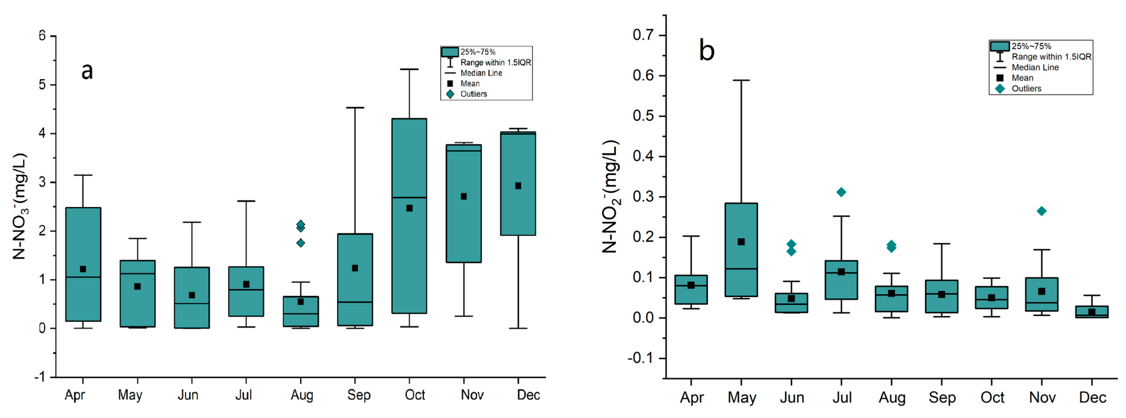 Water 17 03309 g002 Water 17 03309 g002