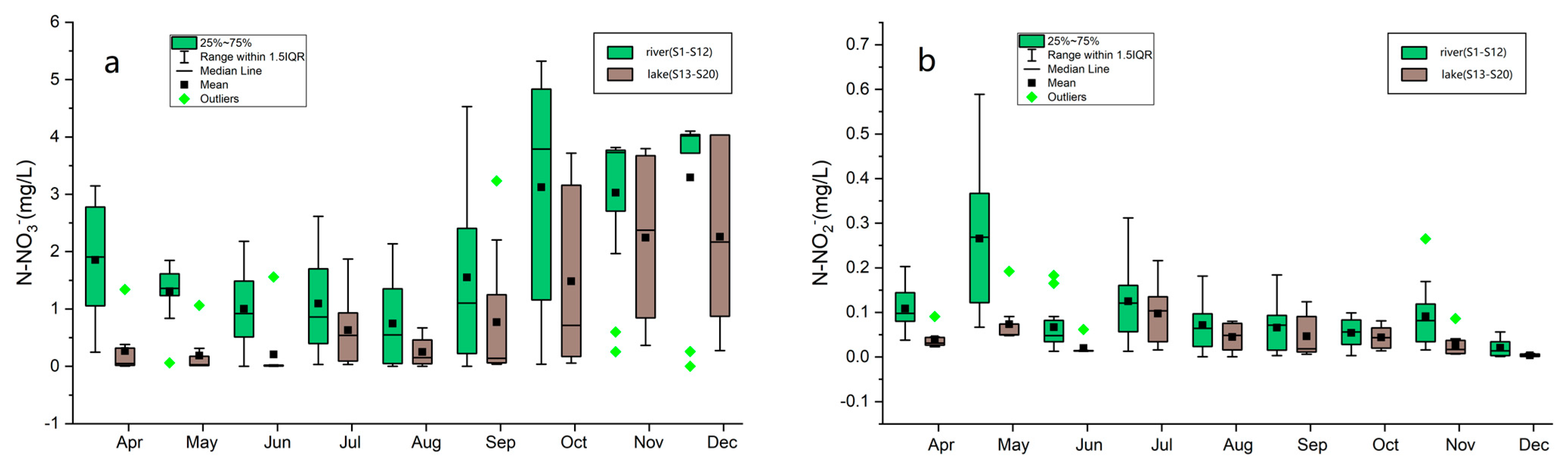 Water 17 03309 g003 Water 17 03309 g003