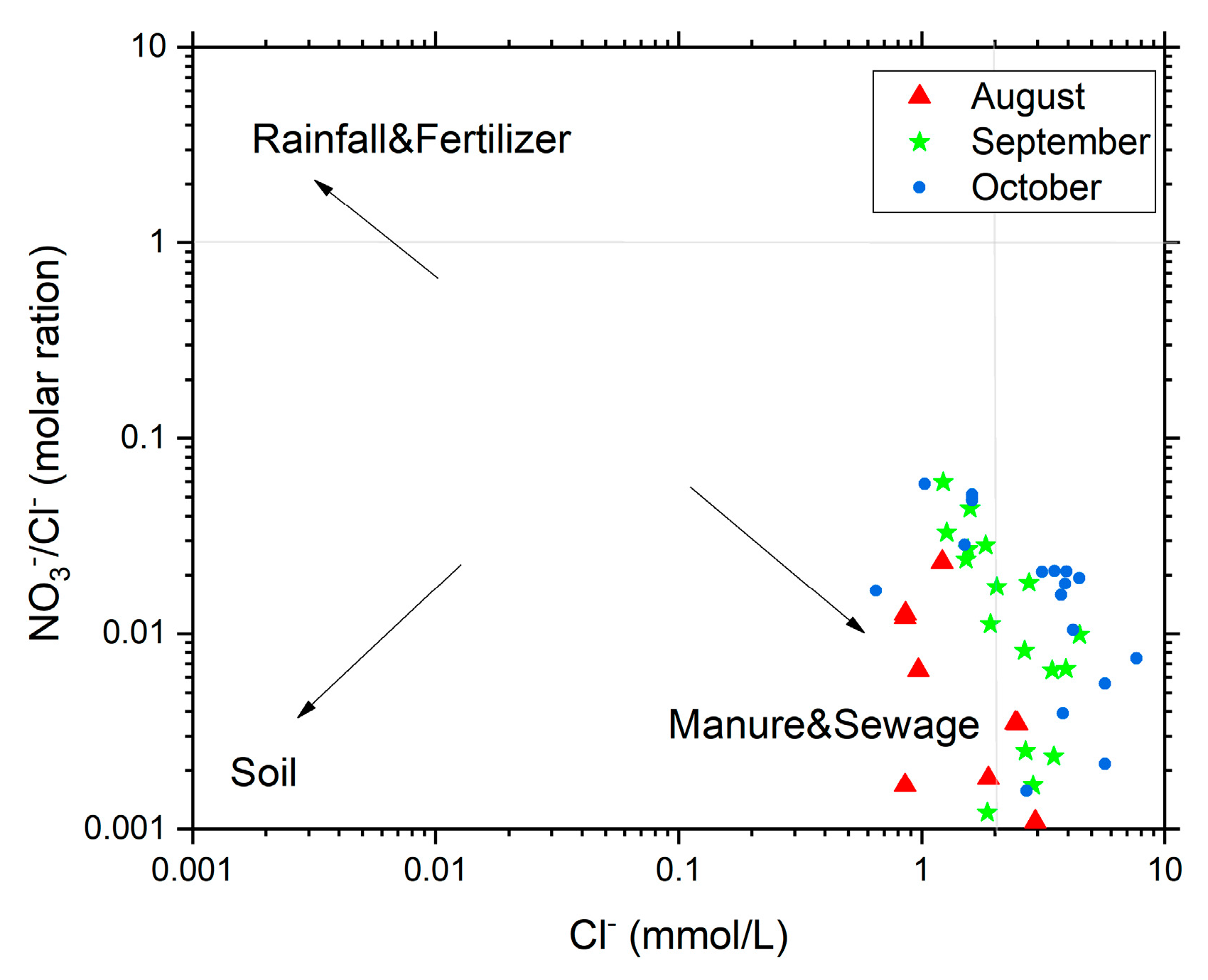 Water 17 03309 g006 Water 17 03309 g006