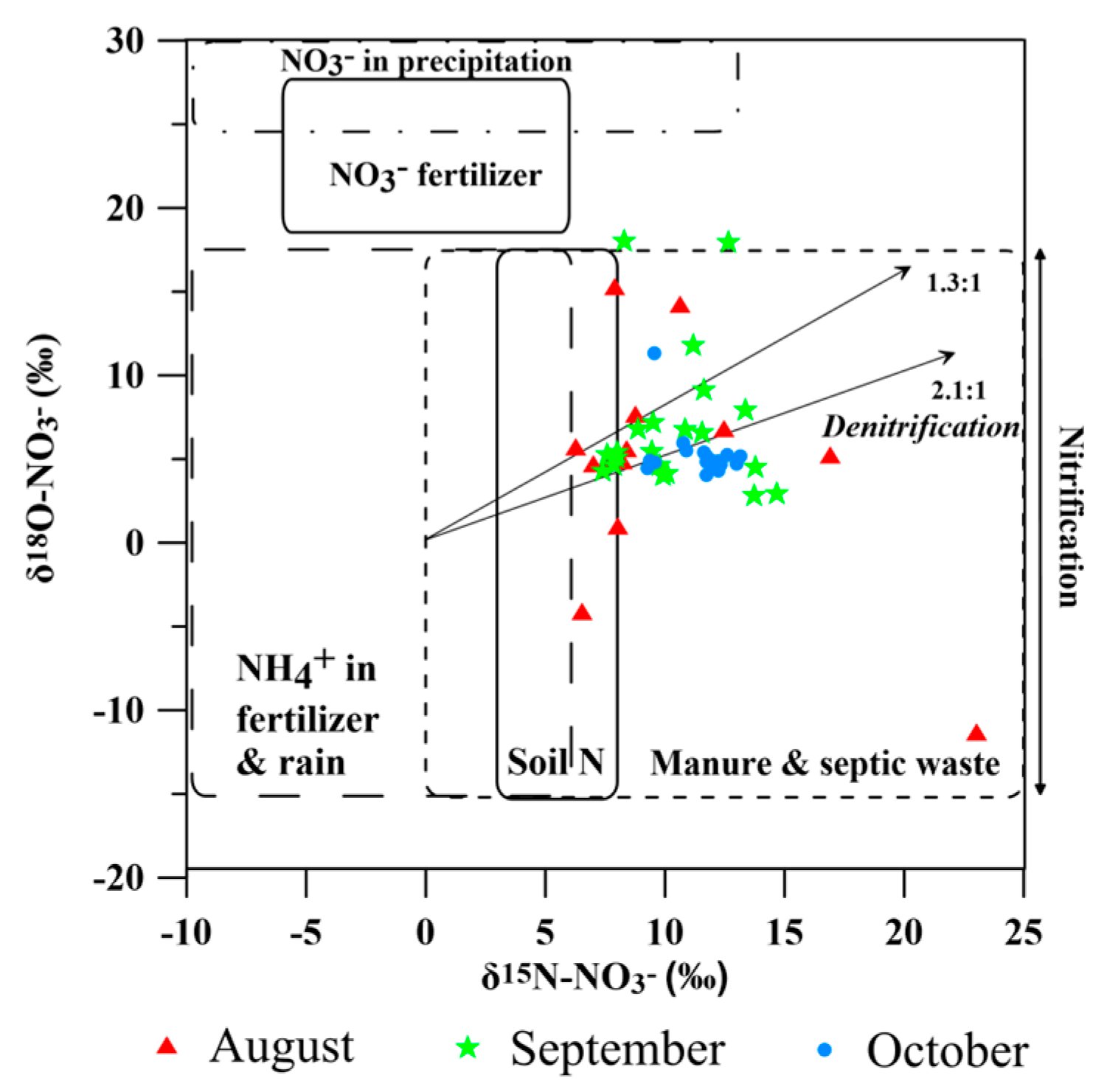 Water 17 03309 g007 Water 17 03309 g007