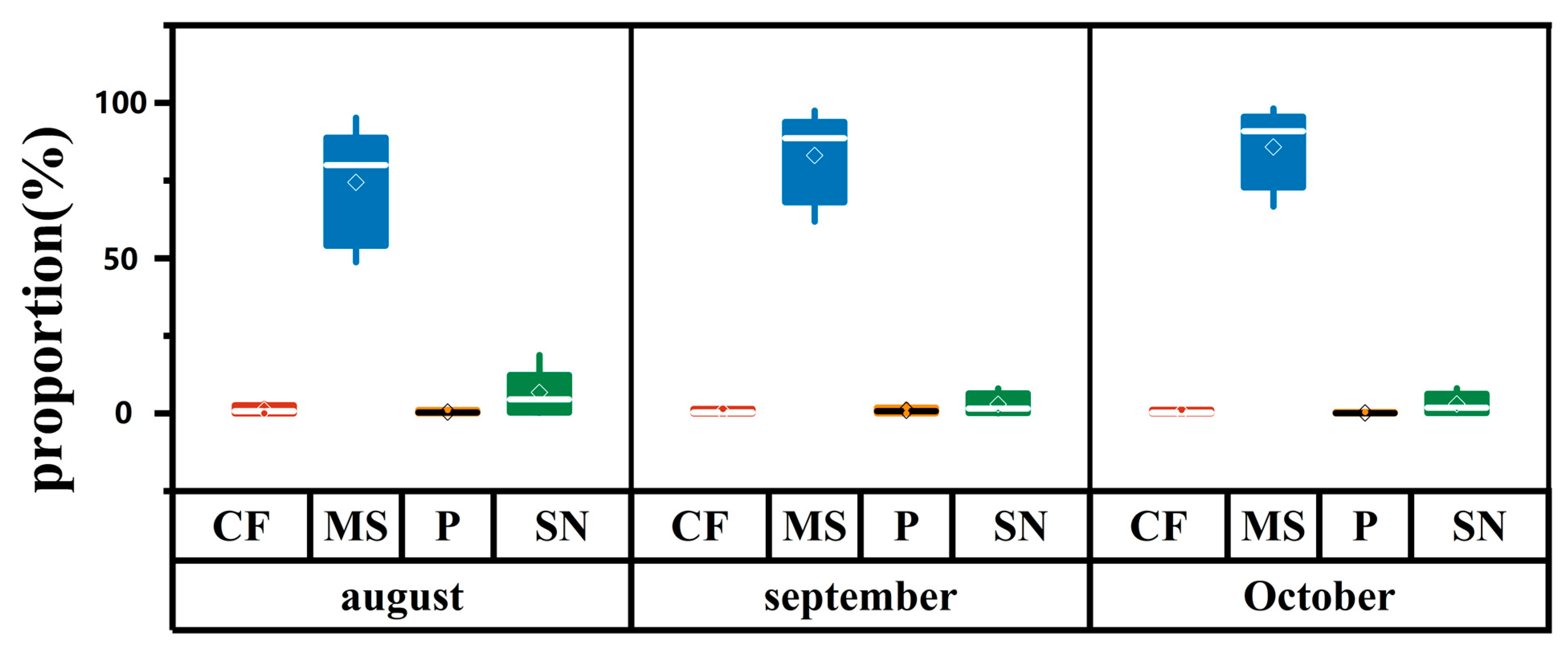 Water 17 03309 g009 Water 17 03309 g009