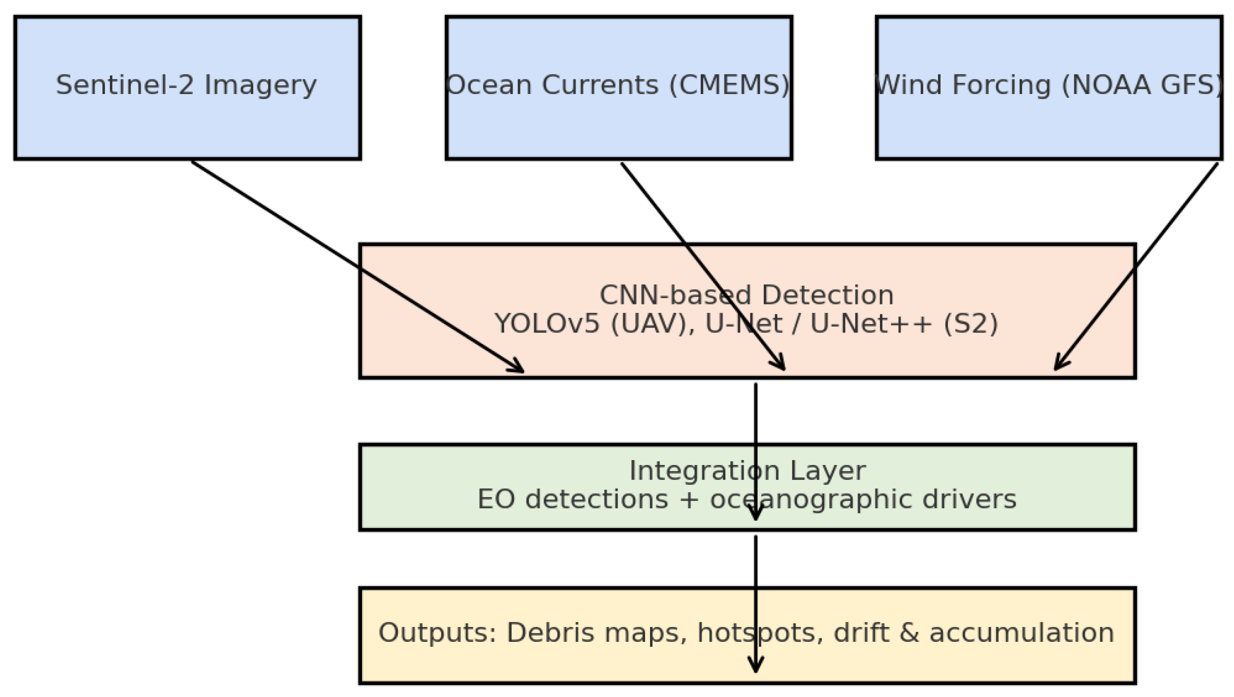 Water 17 03318 g003 Water 17 03318 g003