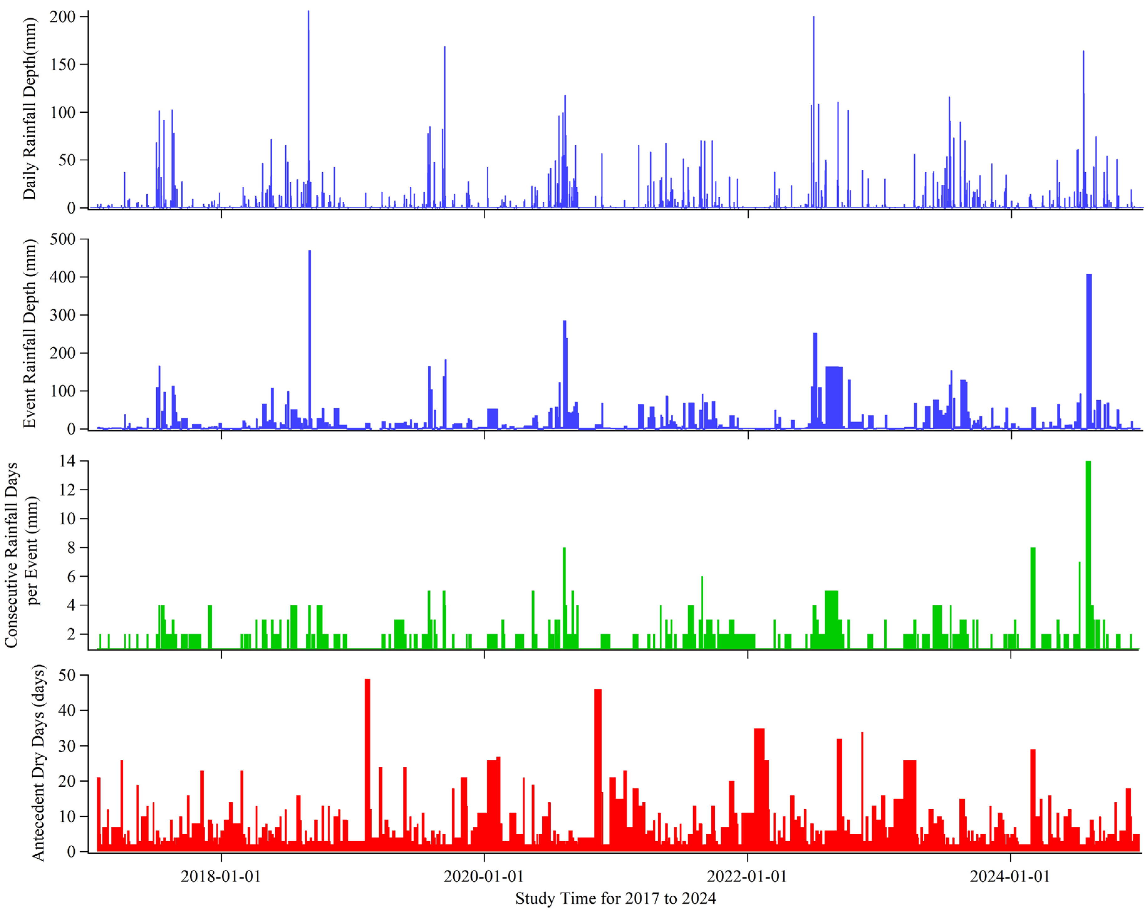 Water 17 03328 g004 Water 17 03328 g004