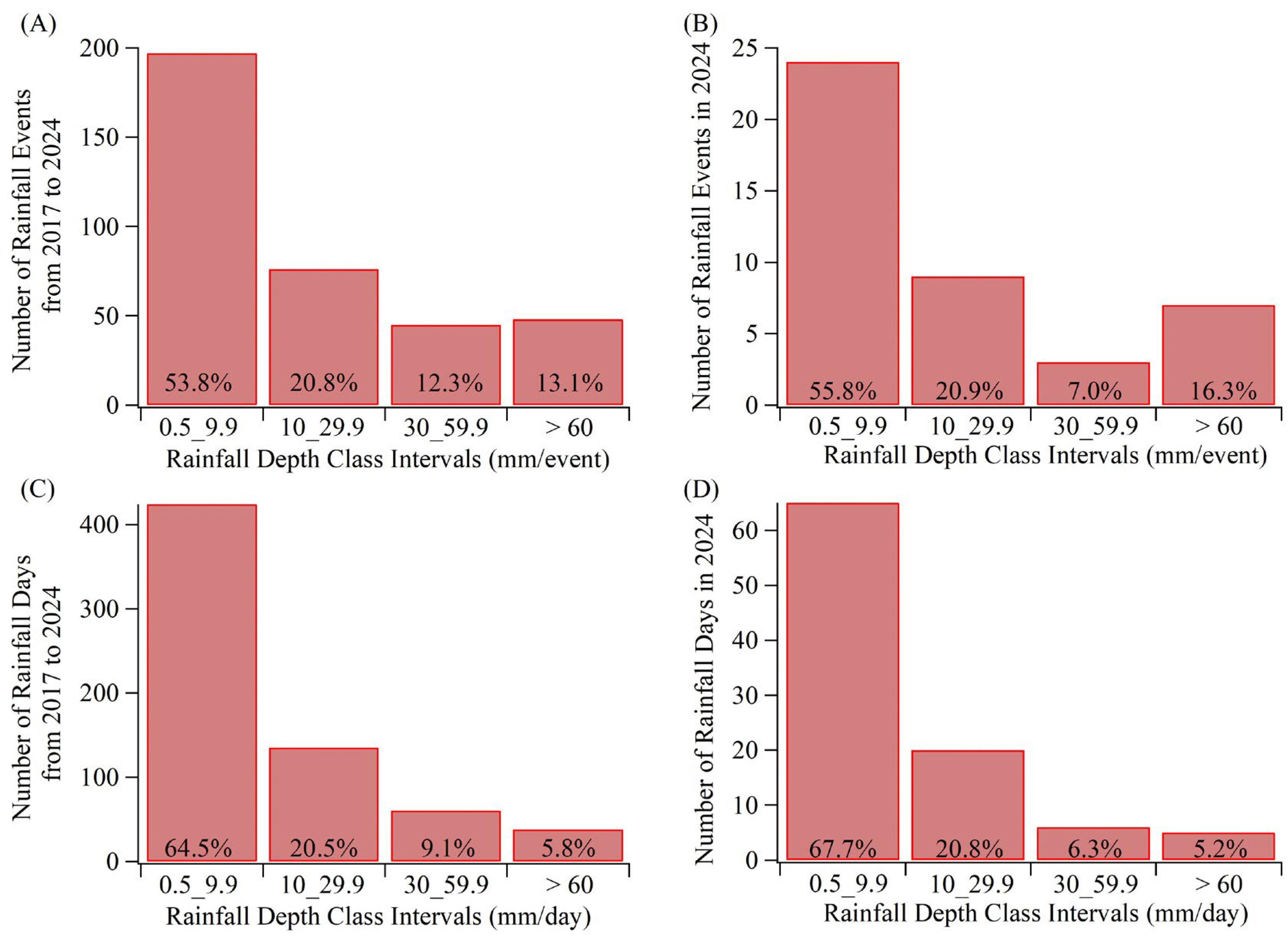 Water 17 03328 g005 Water 17 03328 g005