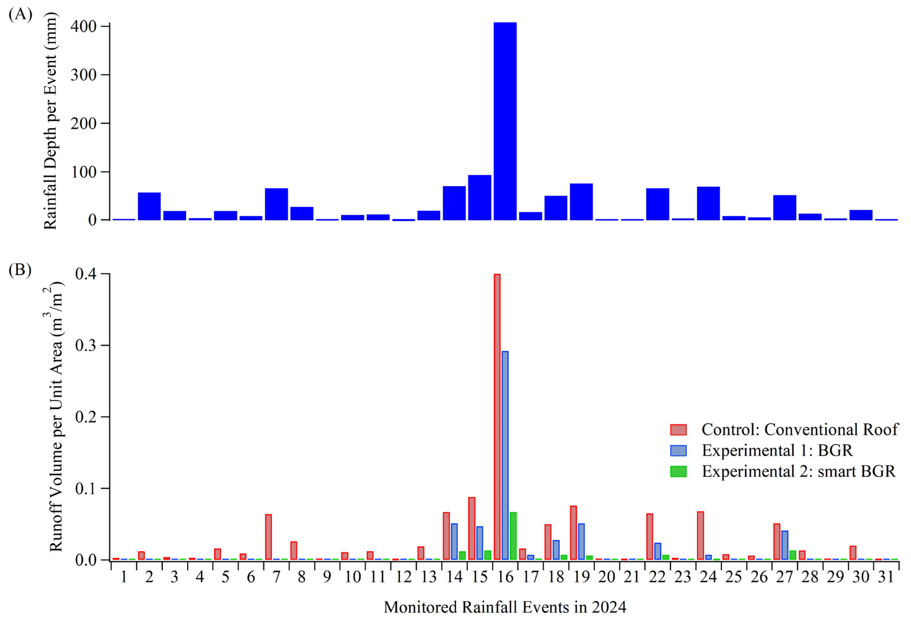 Water 17 03328 g006 Water 17 03328 g006