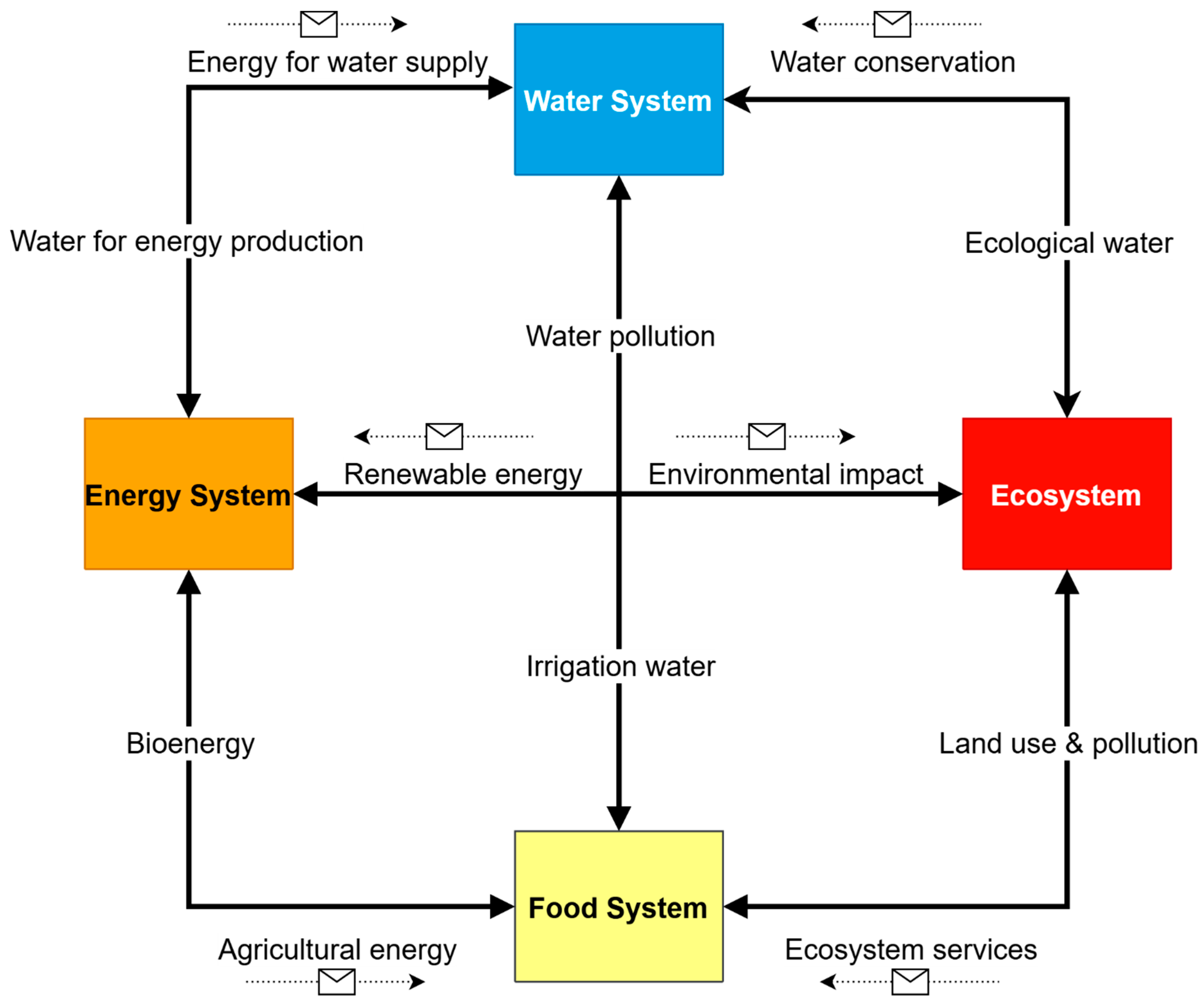 Water 17 03331 g001 Water 17 03331 g001
