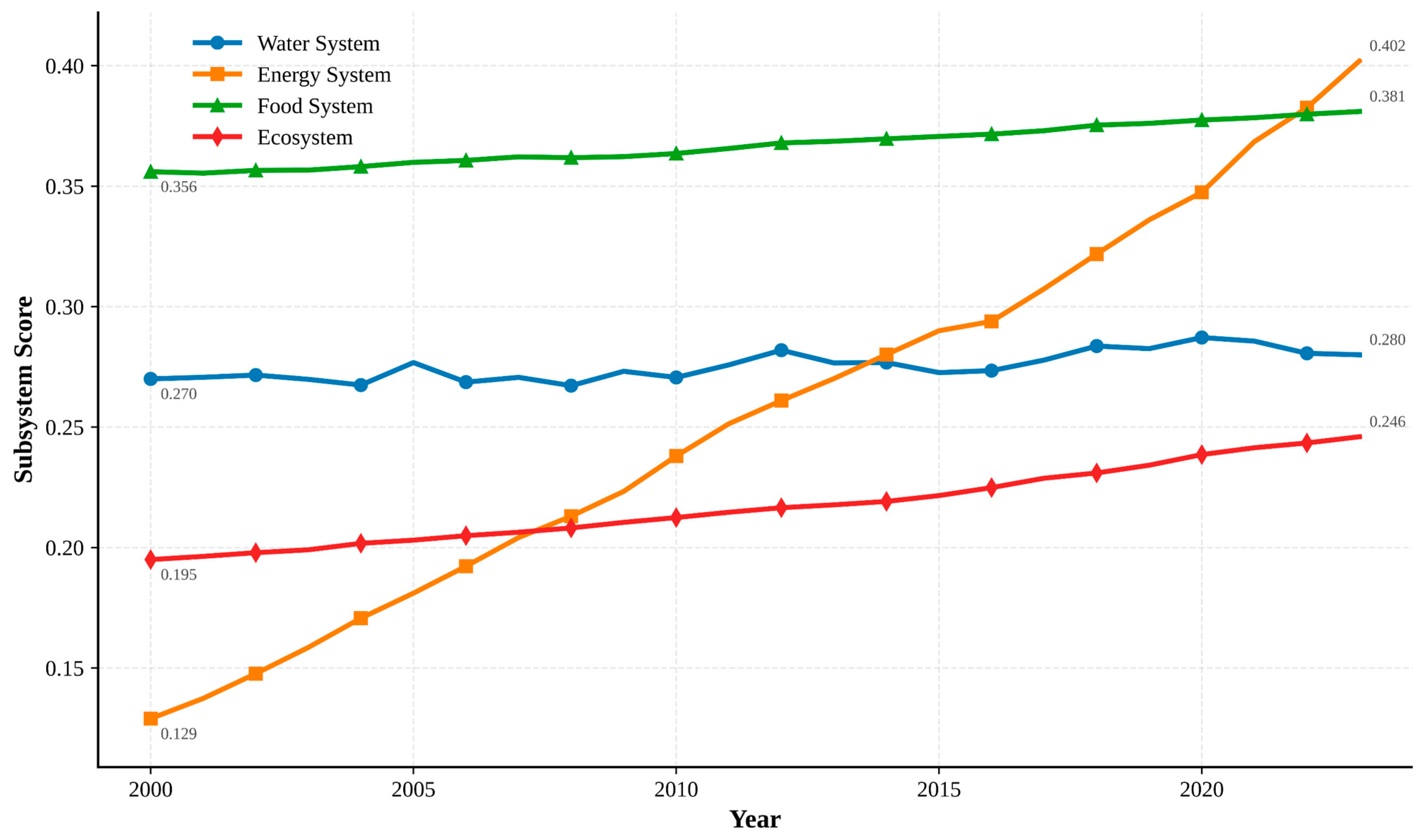 Water 17 03331 g003 Water 17 03331 g003